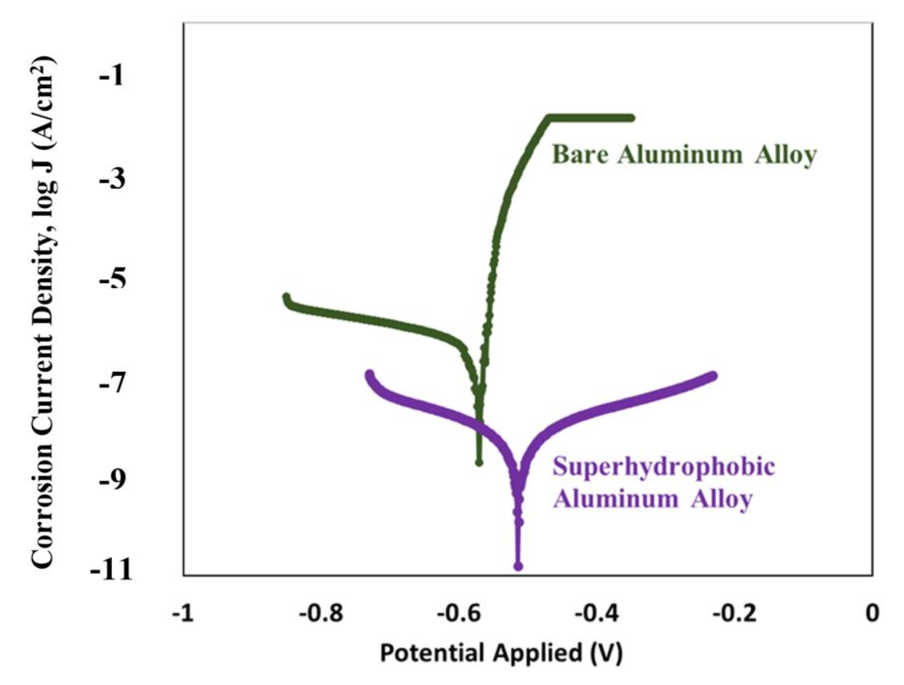 Coatings 11 00652 g012 Coatings 11 00652 g012