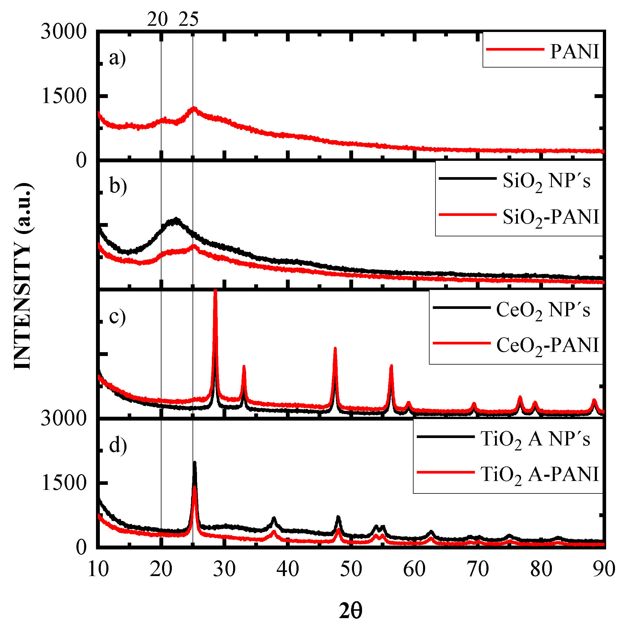 Coatings 11 00653 g004 Coatings 11 00653 g004