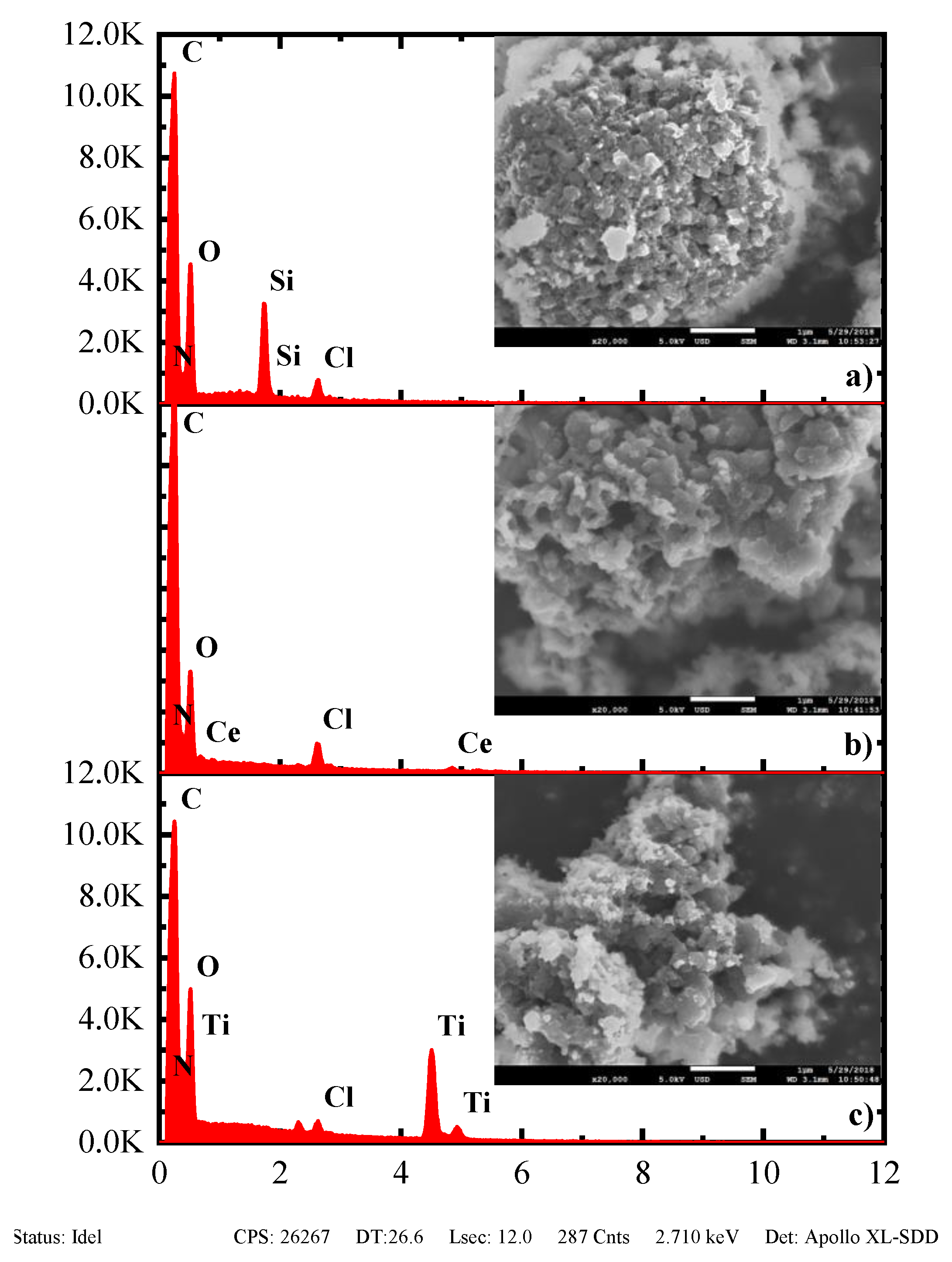 Coatings 11 00653 g008 Coatings 11 00653 g008