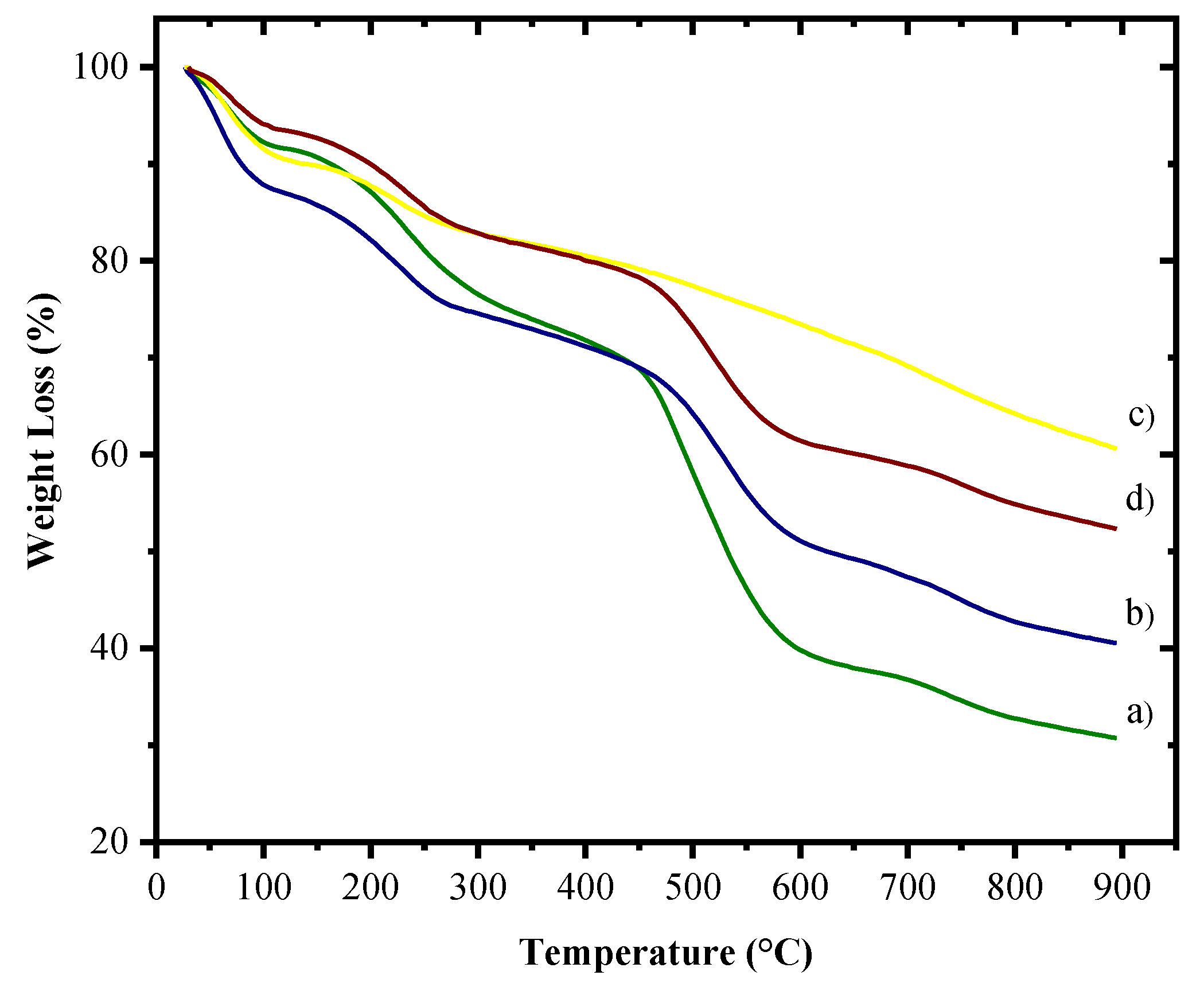 Coatings 11 00653 g009 Coatings 11 00653 g009