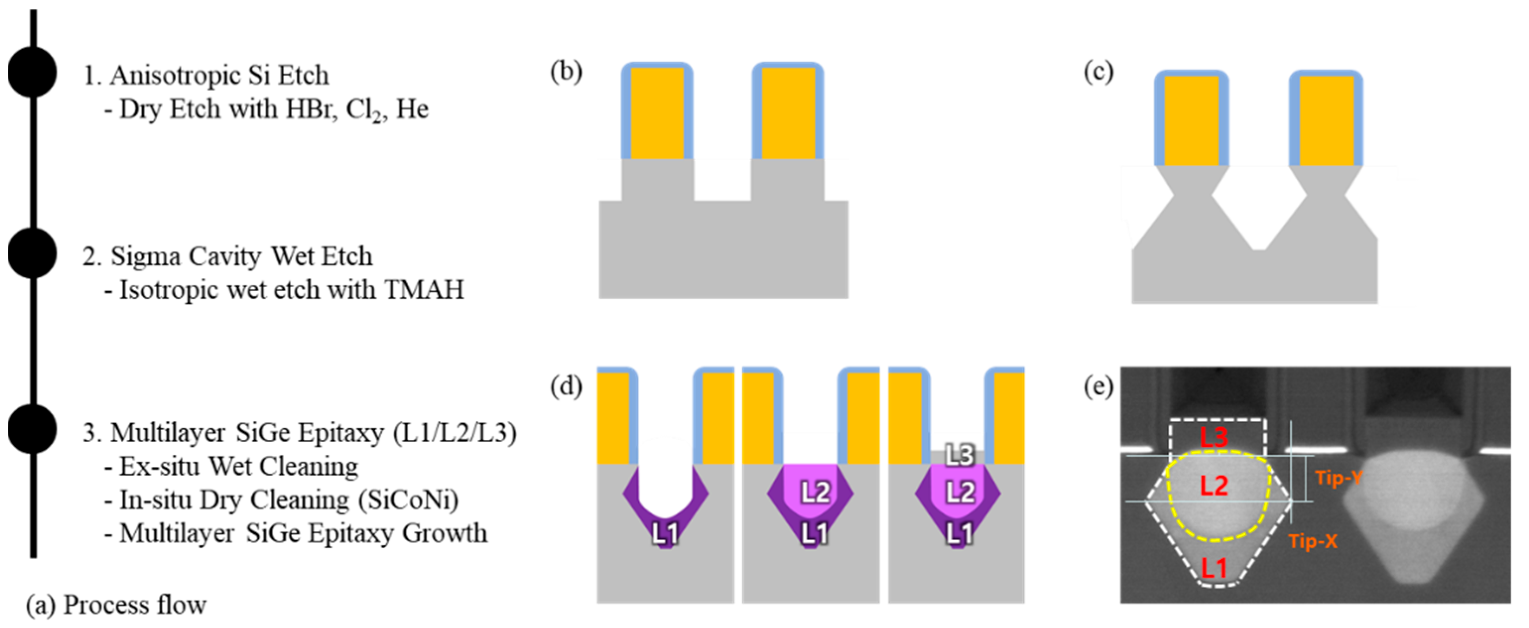 Coatings 11 00654 g001 Coatings 11 00654 g001