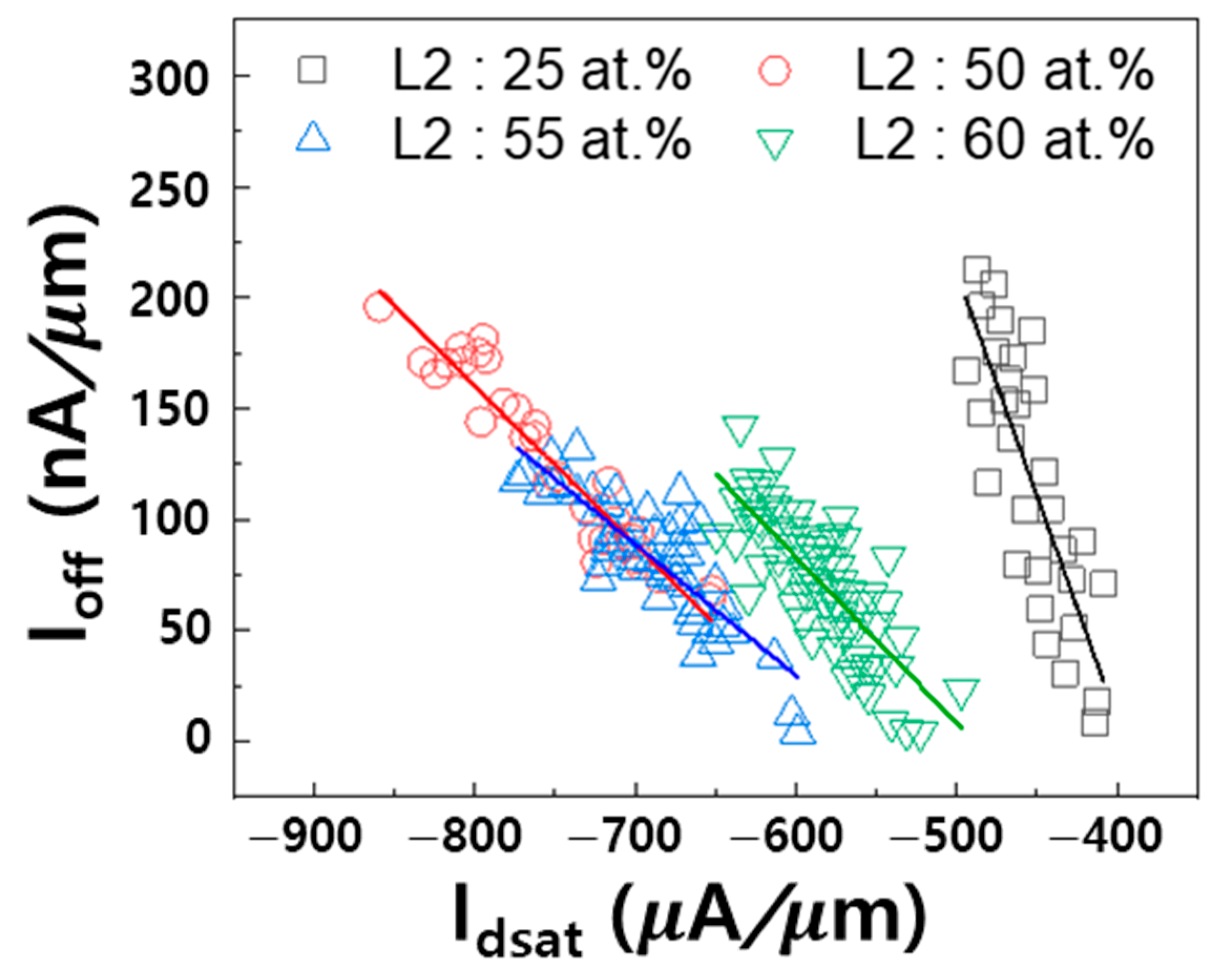 Coatings 11 00654 g005 Coatings 11 00654 g005