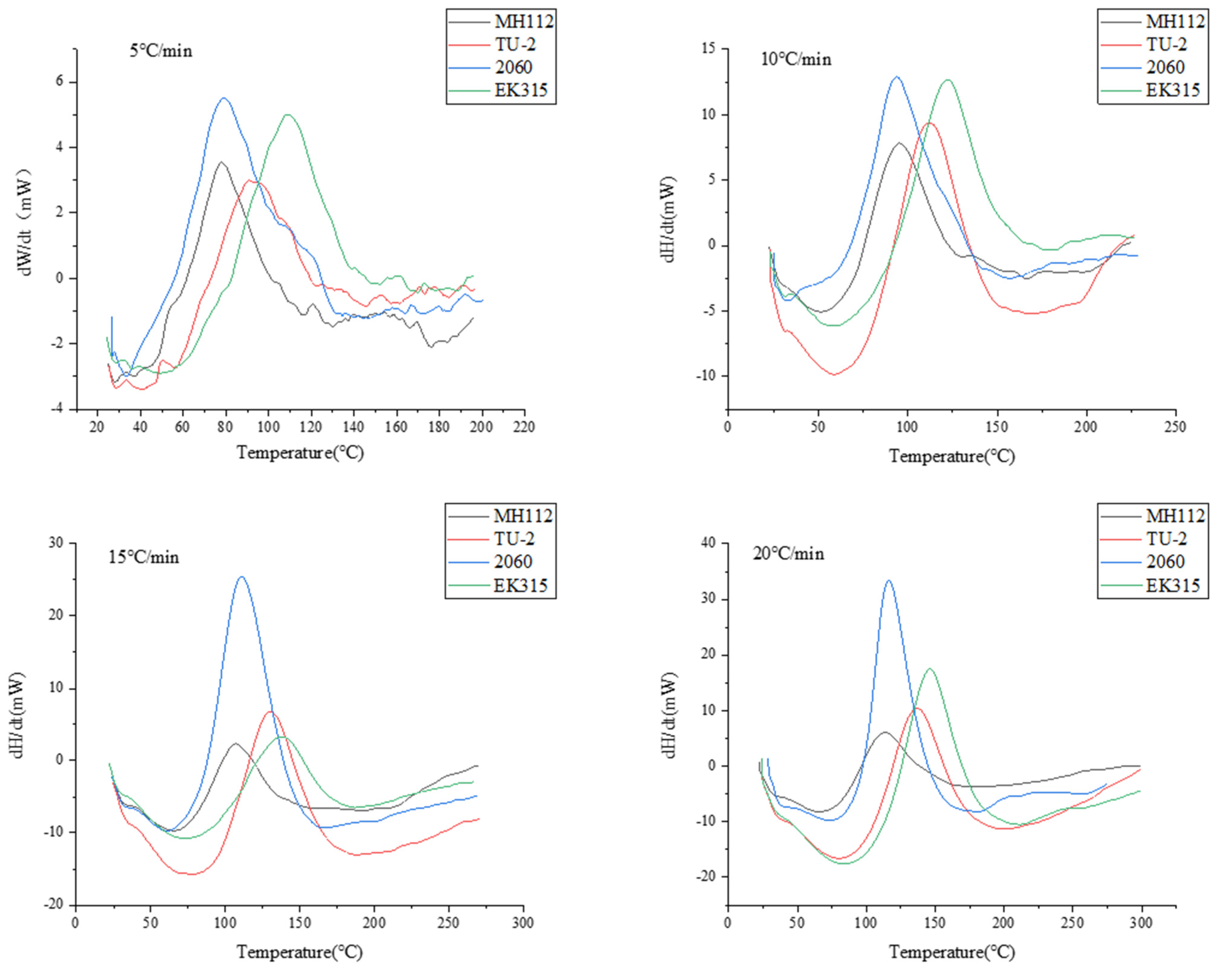 Coatings 11 00656 g001