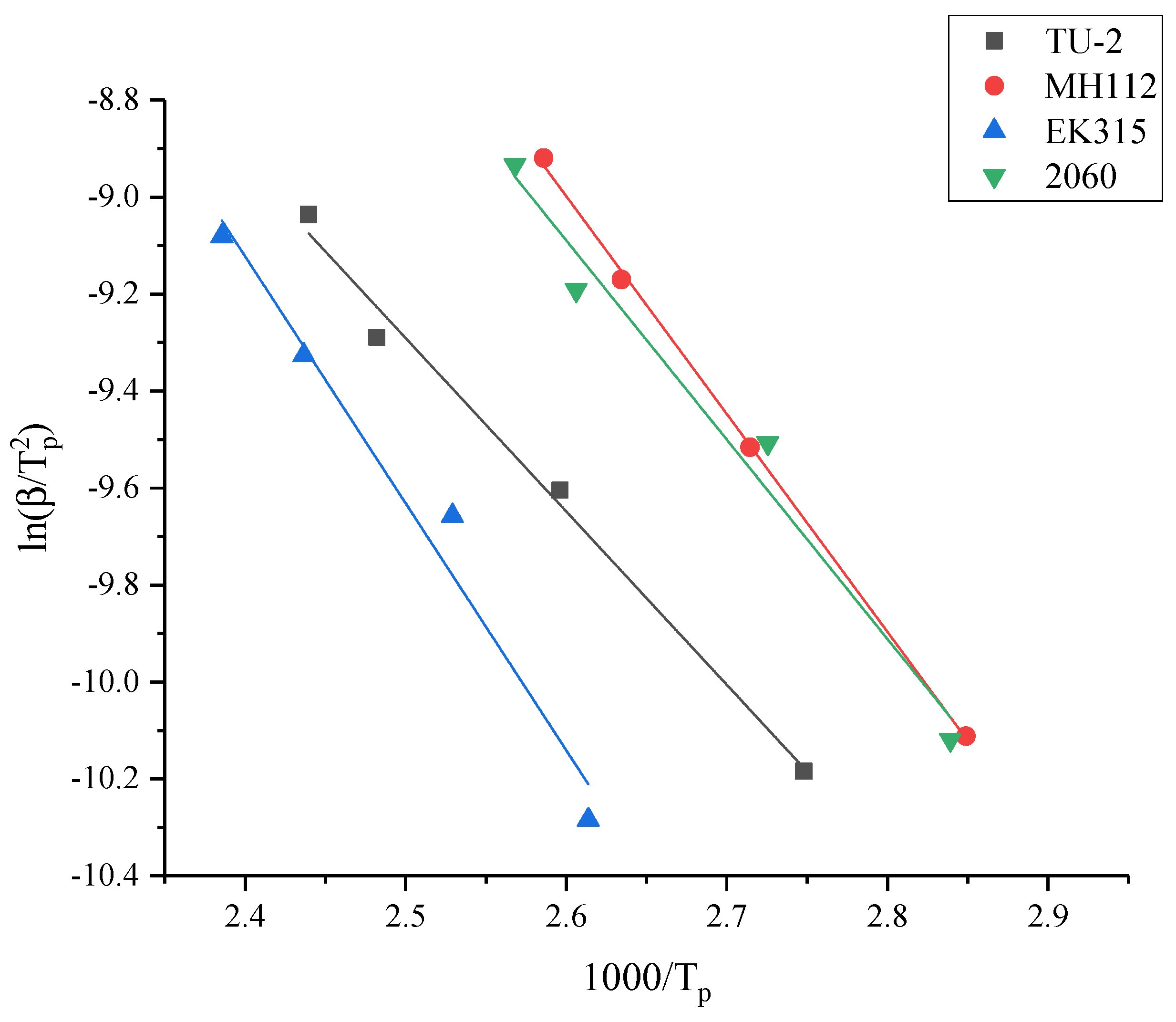 Coatings 11 00656 g002