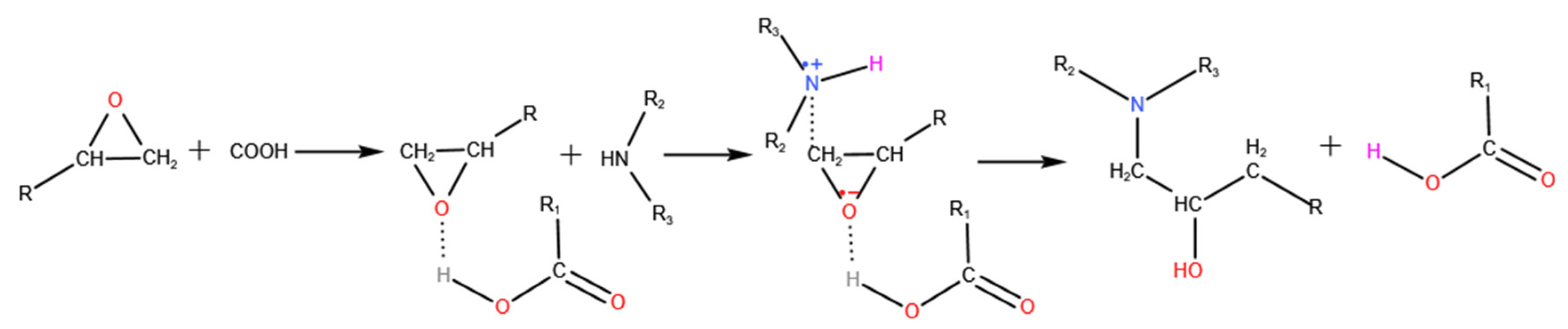 Coatings 11 00656 g004