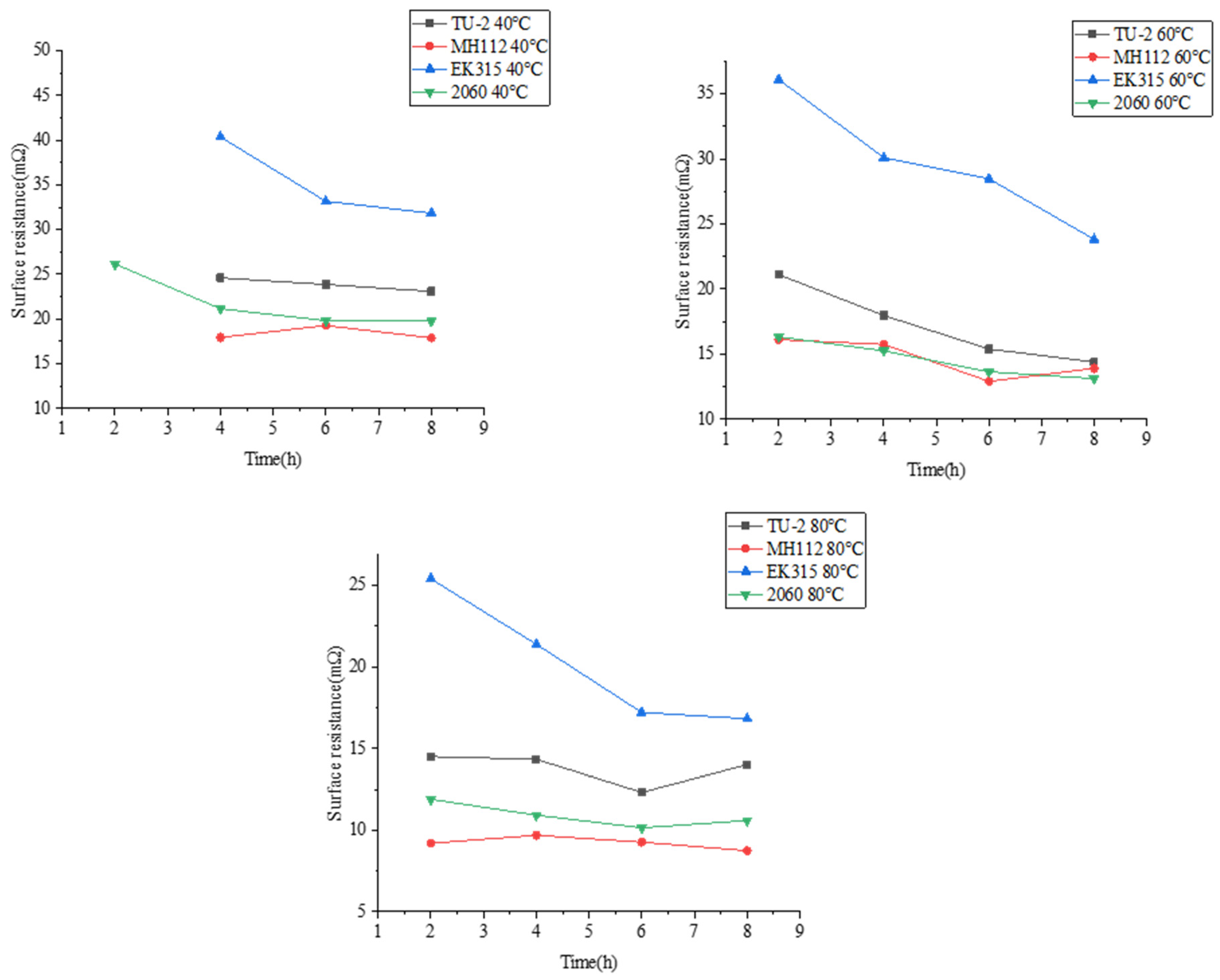 Coatings 11 00656 g006