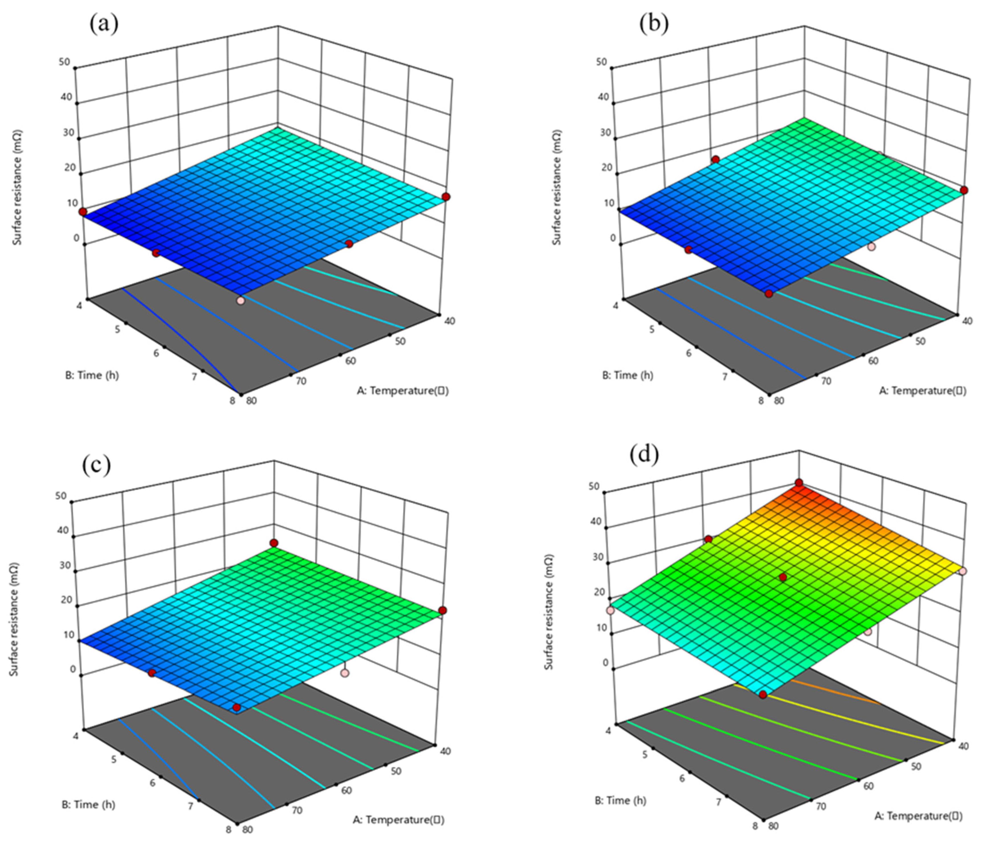 Coatings 11 00656 g007