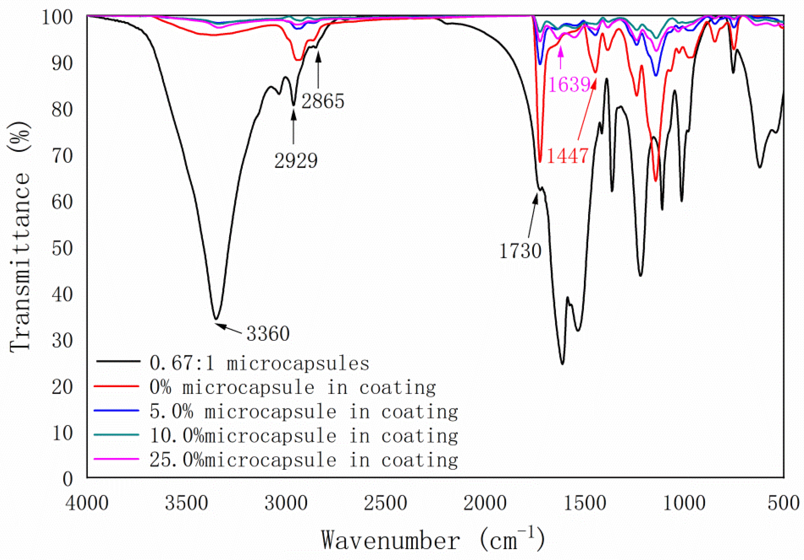 Coatings 11 00657 g007