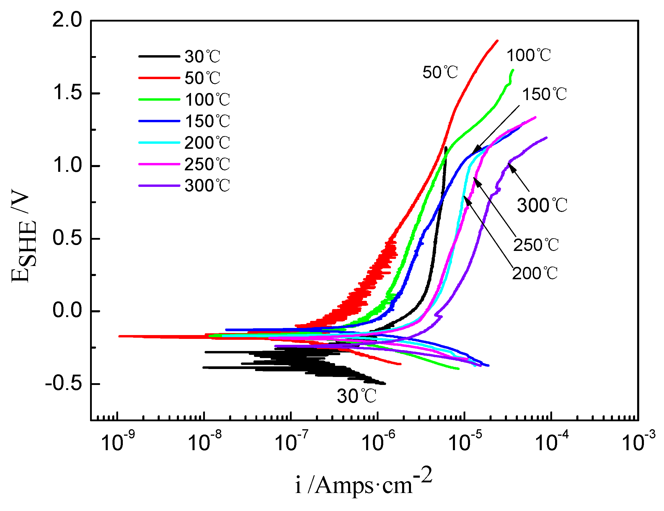 Coatings 11 00659 g001 550