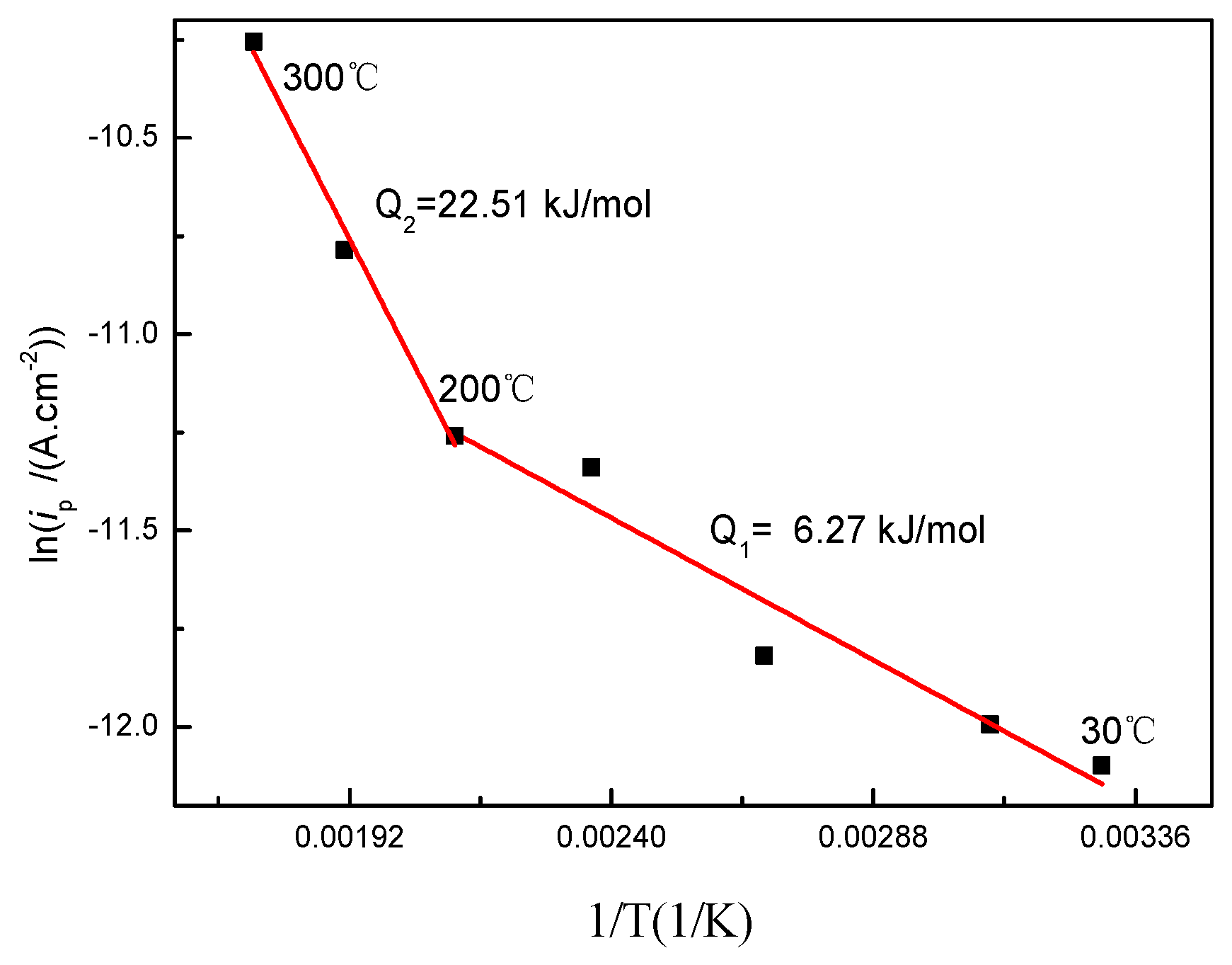 Coatings 11 00659 g002 550