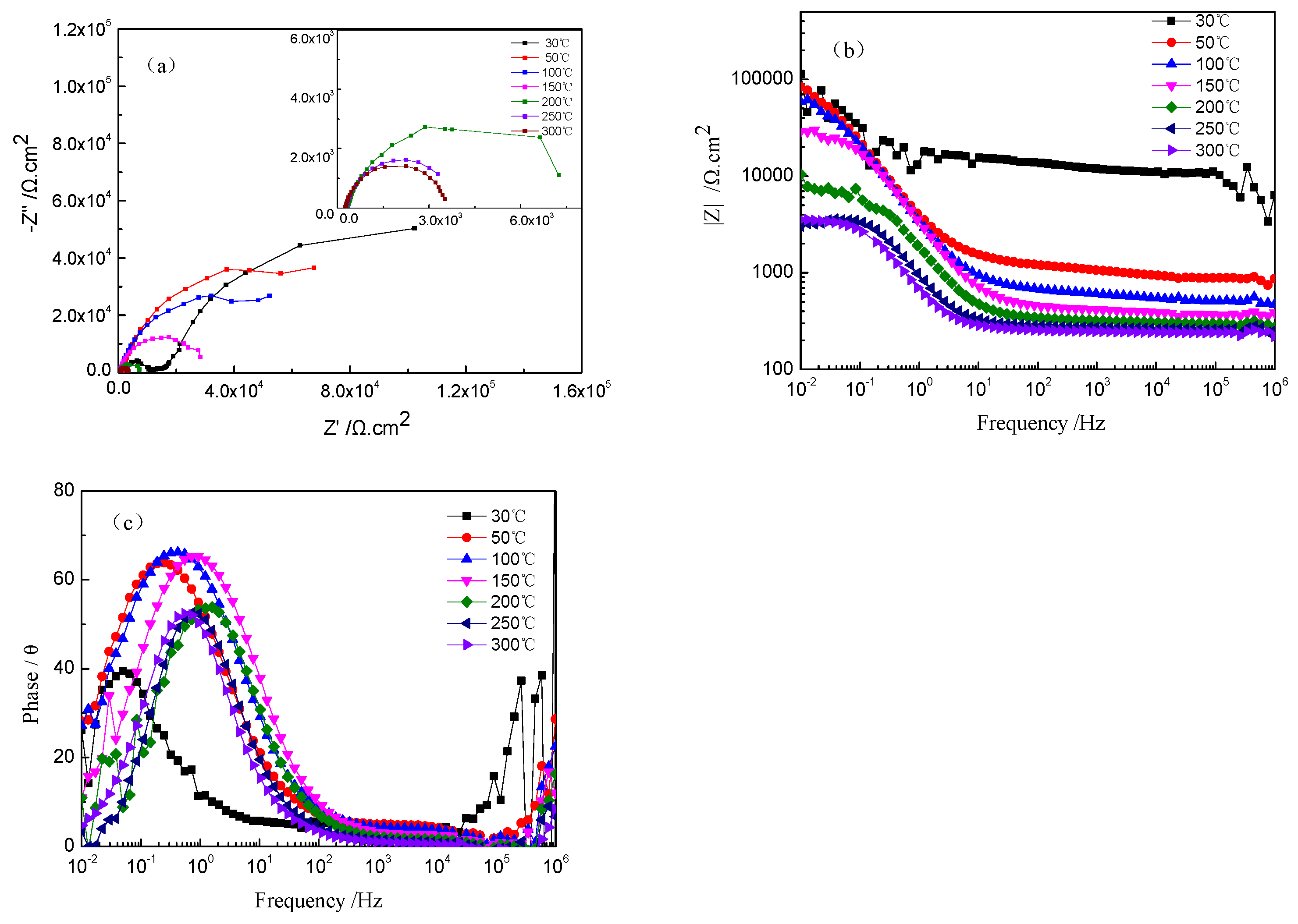 Coatings 11 00659 g003 550