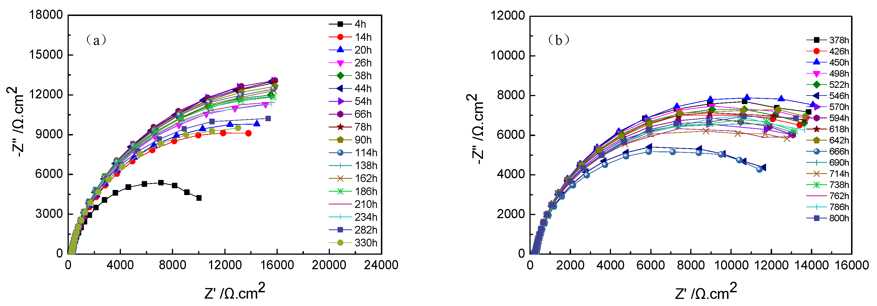 Coatings 11 00659 g006a 550