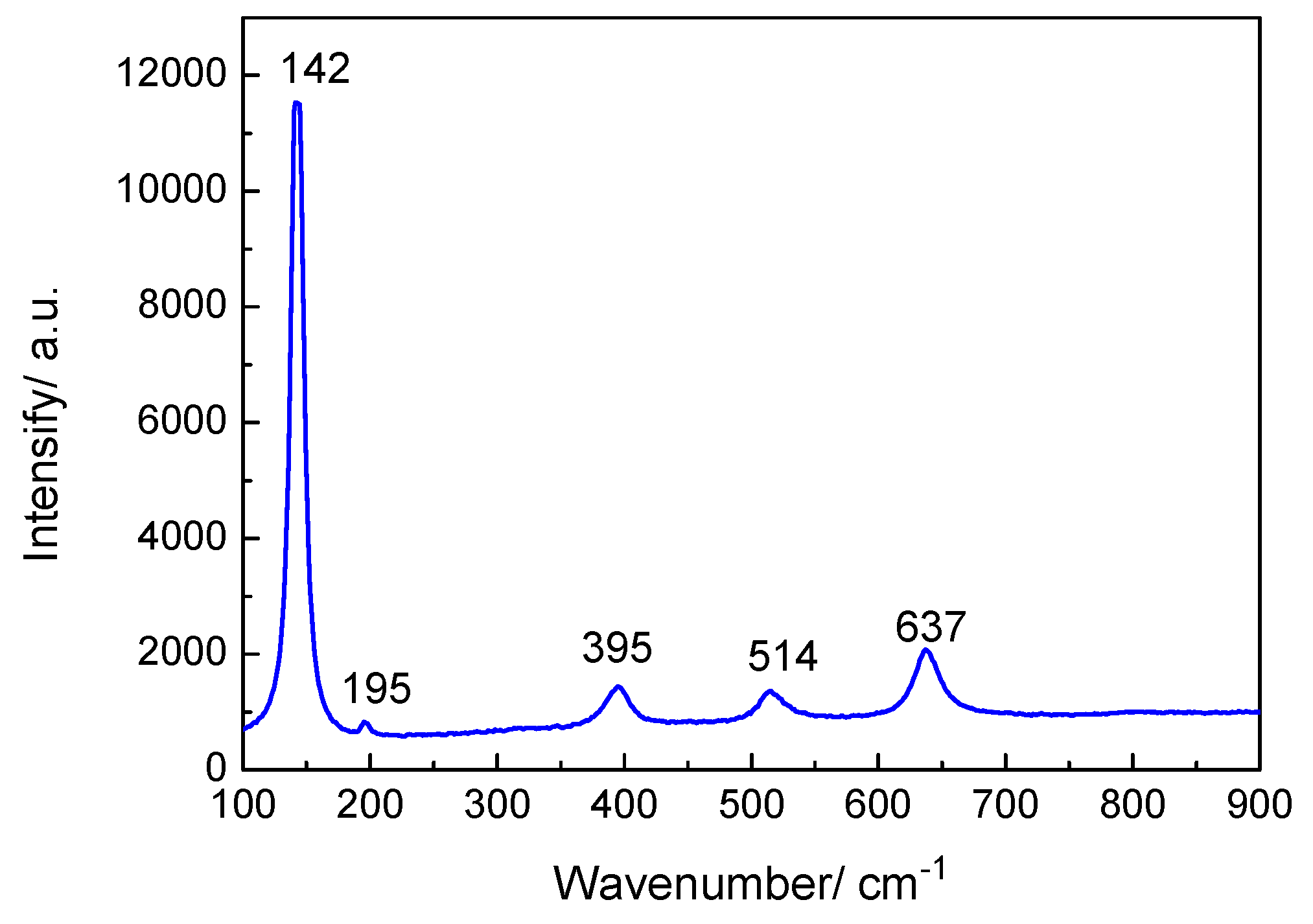 Coatings 11 00659 g009 550