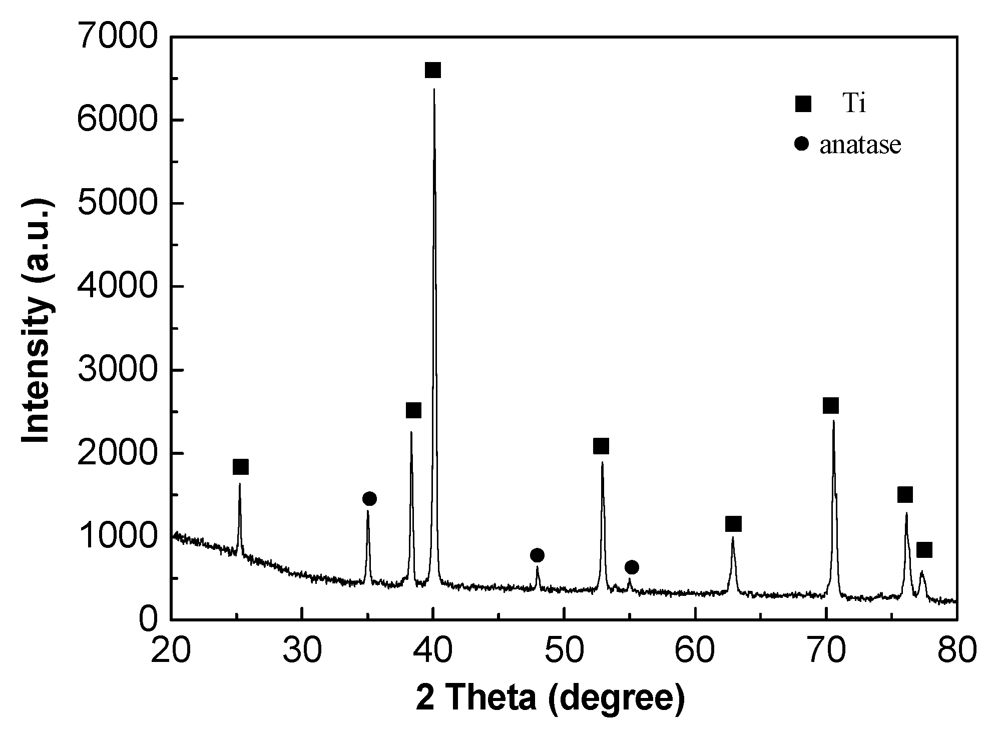 Coatings 11 00659 g010 550