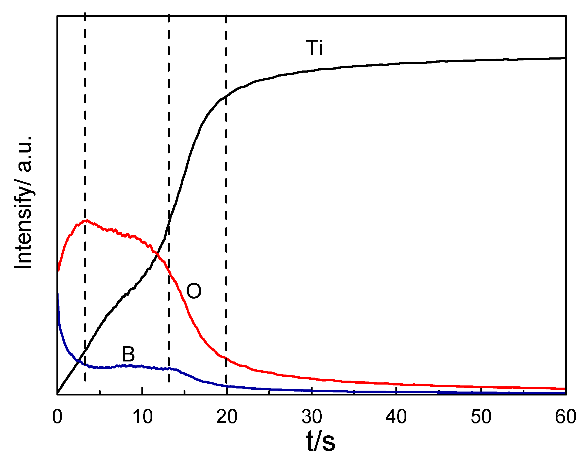 Coatings 11 00659 g011 550