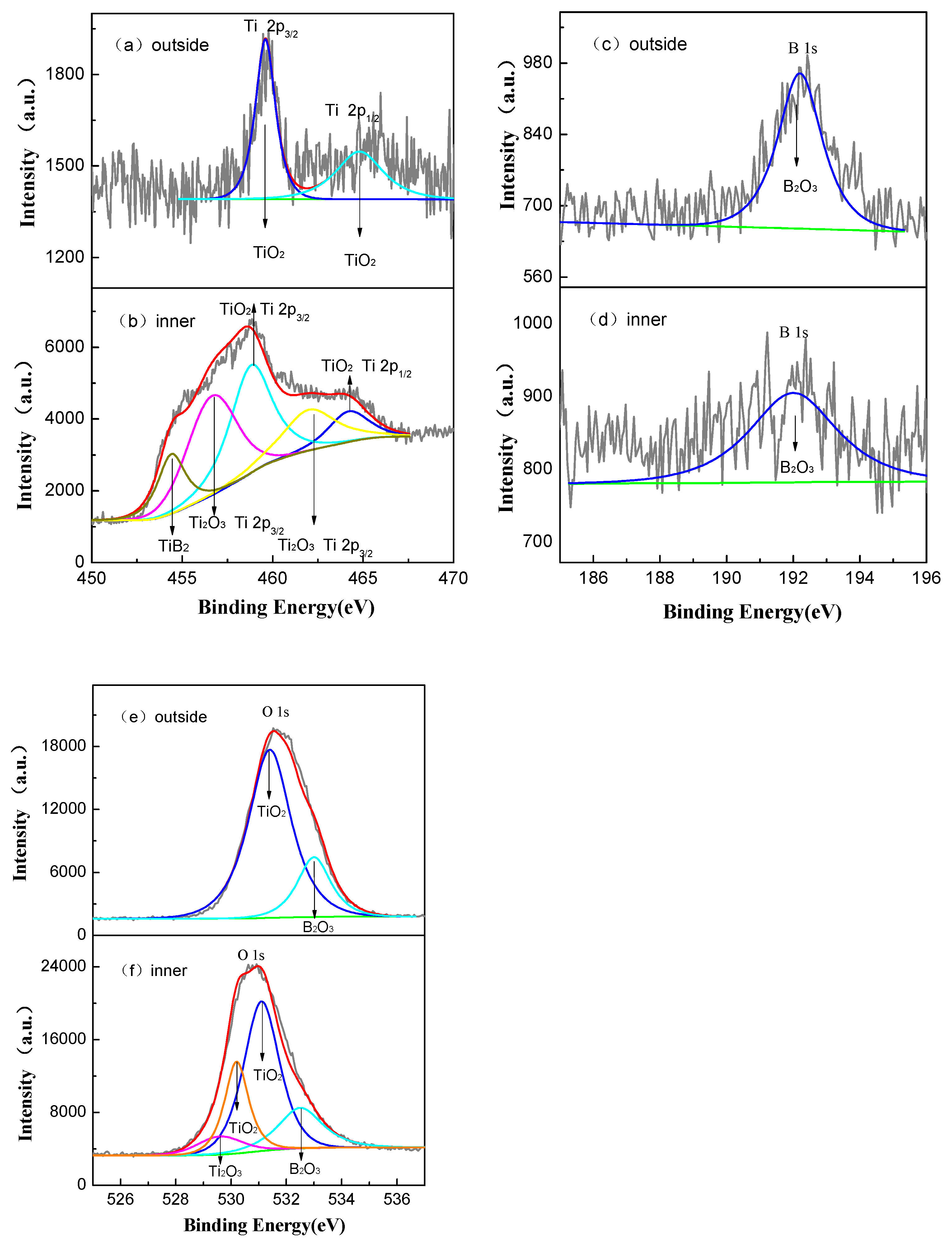 Coatings 11 00659 g012 550
