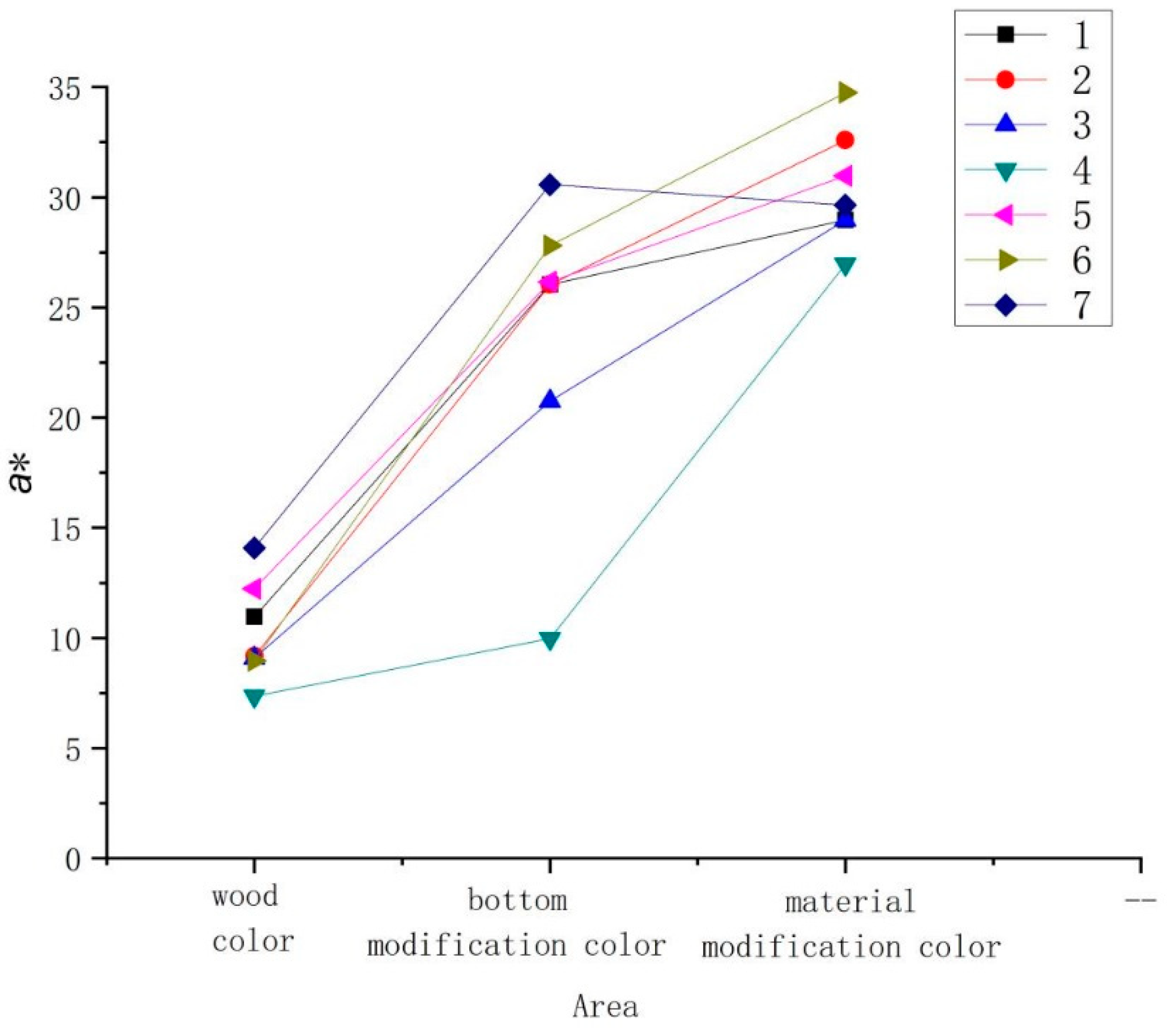 Coatings 11 00660 g002 Coatings 11 00660 g002