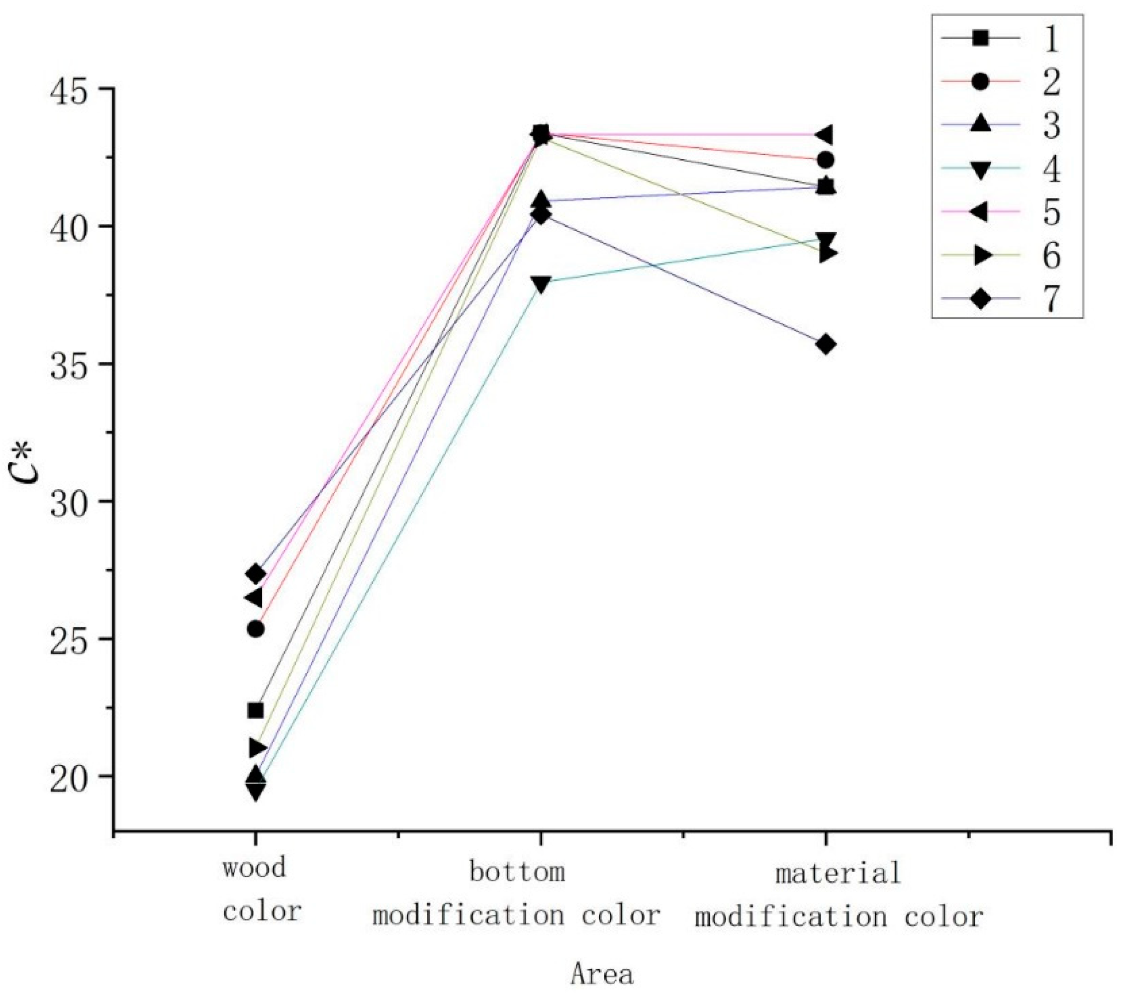 Coatings 11 00660 g004 Coatings 11 00660 g004