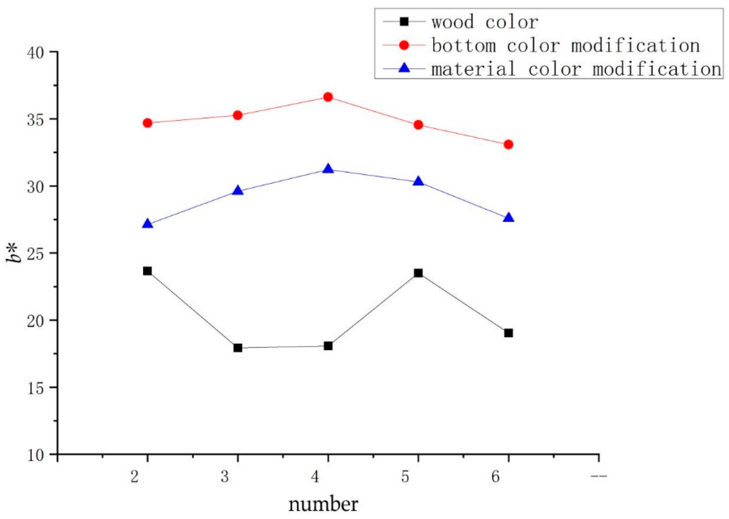 Coatings 11 00660 g007 Coatings 11 00660 g007