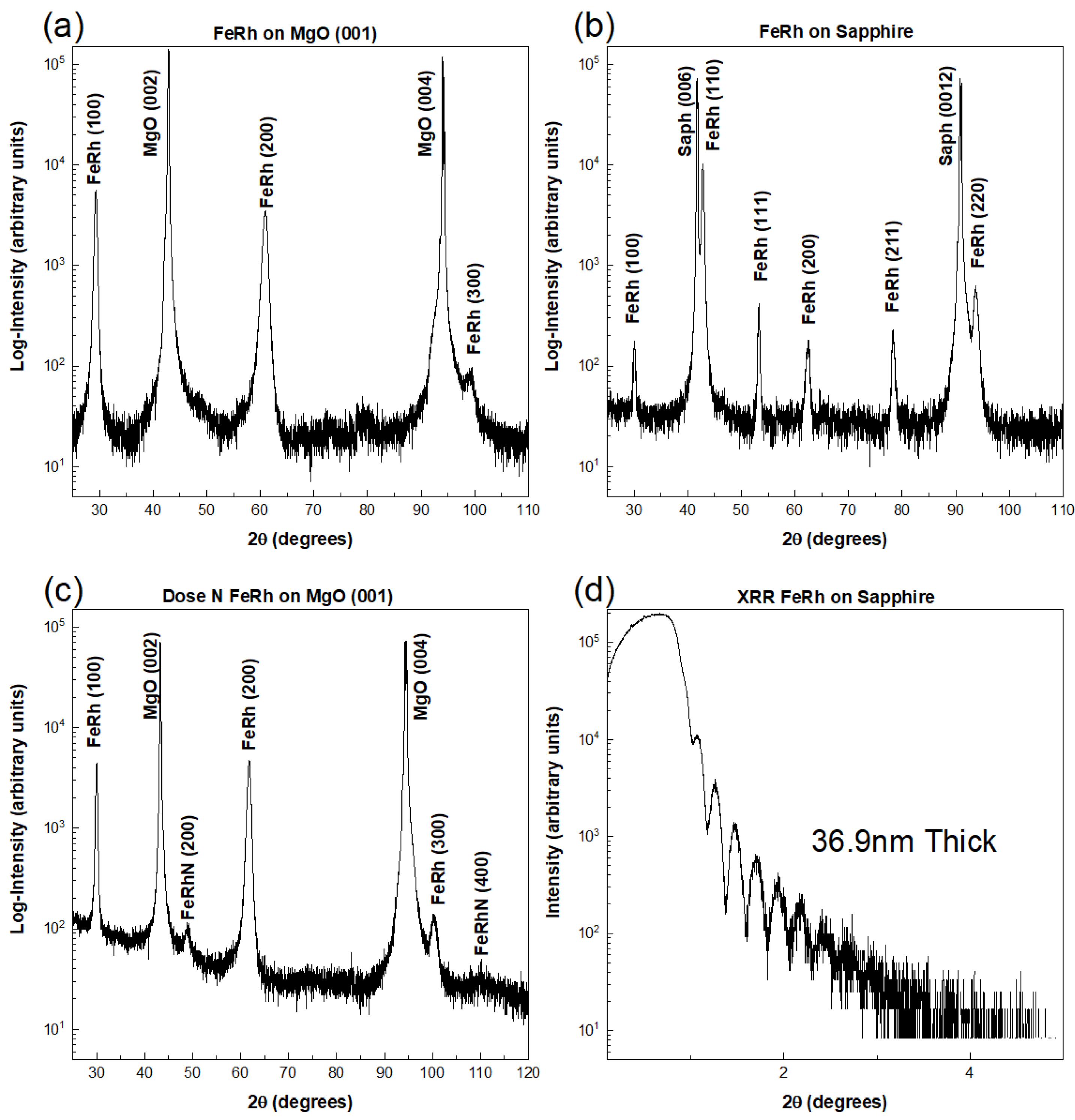 Coatings 11 00661 g001 Coatings 11 00661 g001