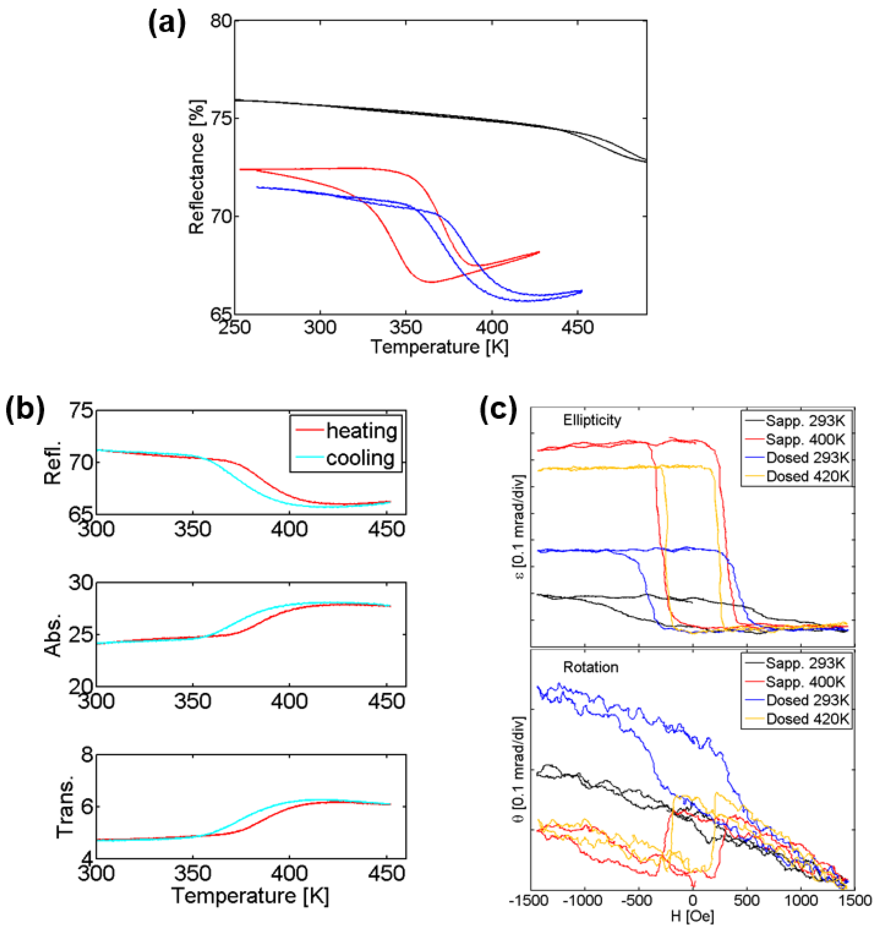Coatings 11 00661 g003 Coatings 11 00661 g003