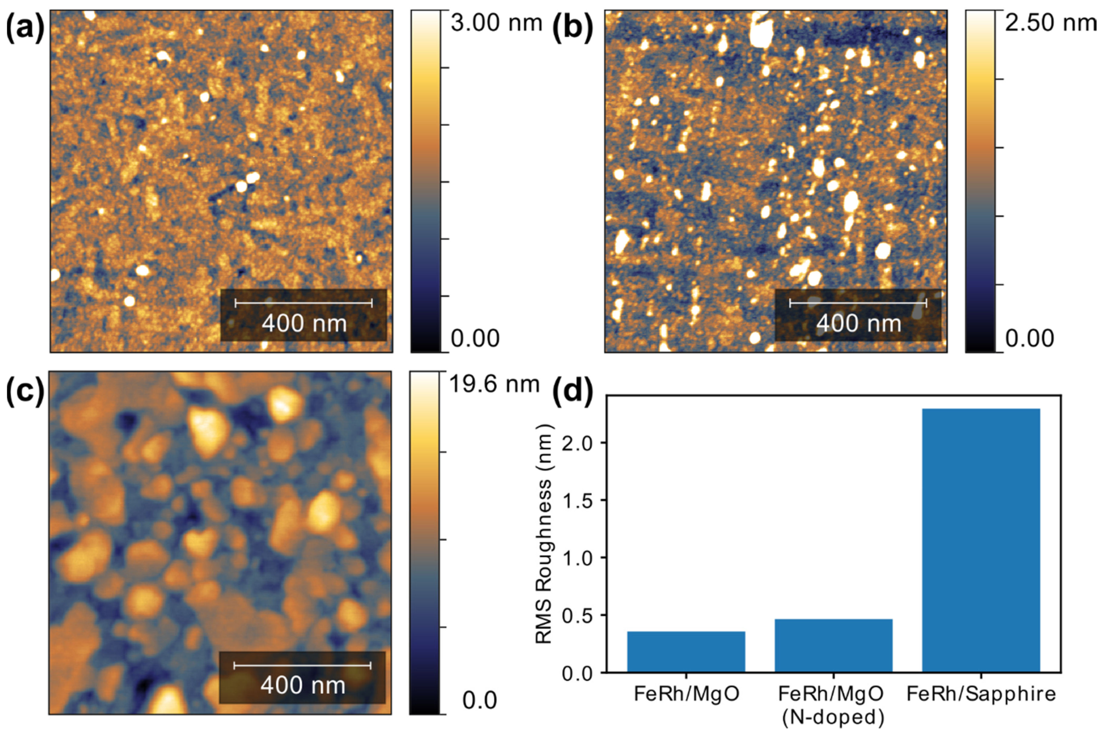 Coatings 11 00661 g004 Coatings 11 00661 g004