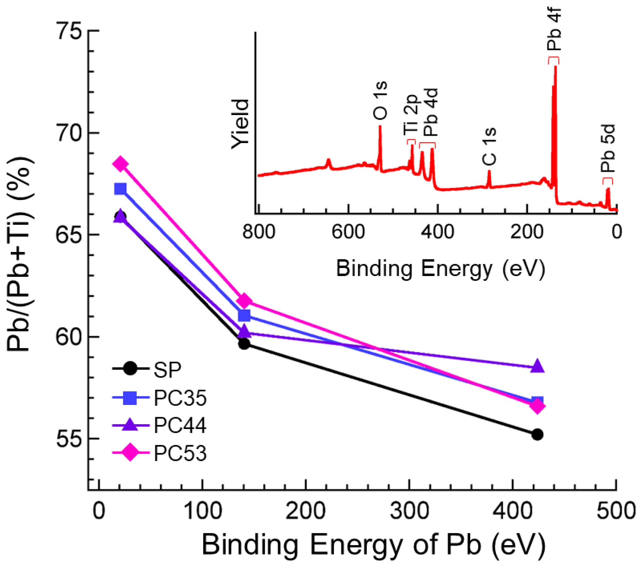 Coatings 11 00662 g006