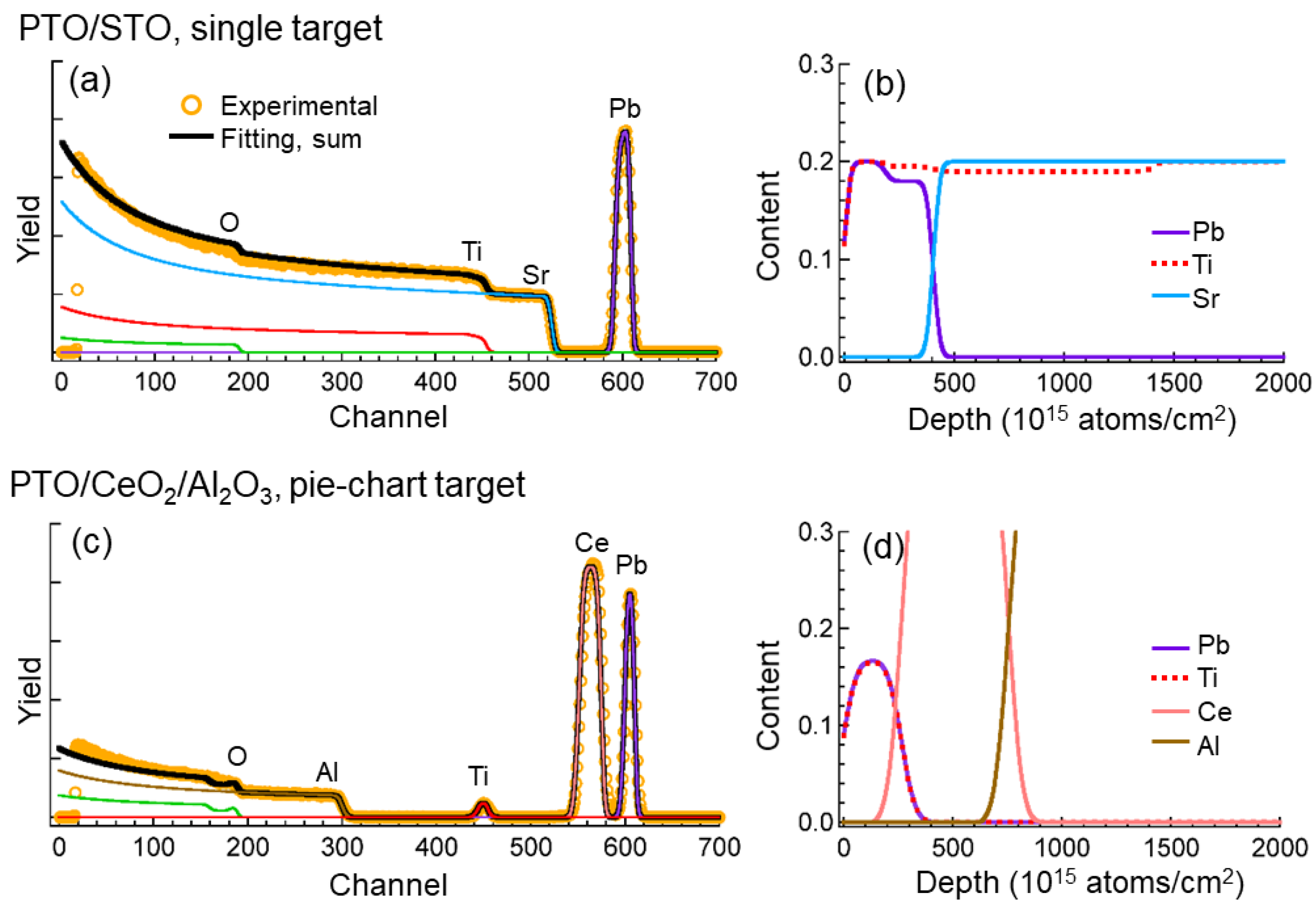 Coatings 11 00662 g007