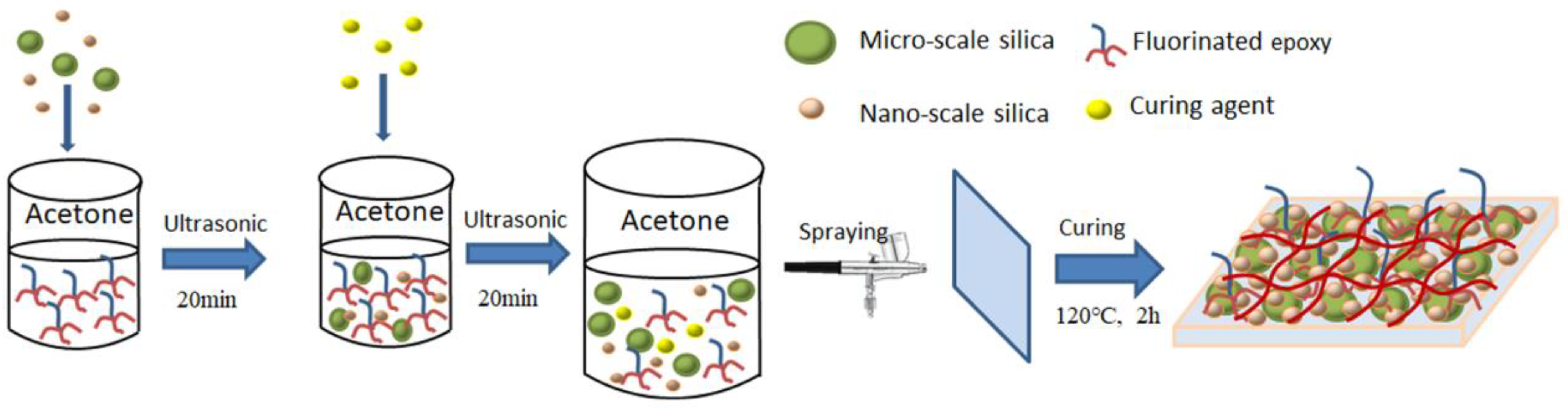 Coatings 11 00663 g002