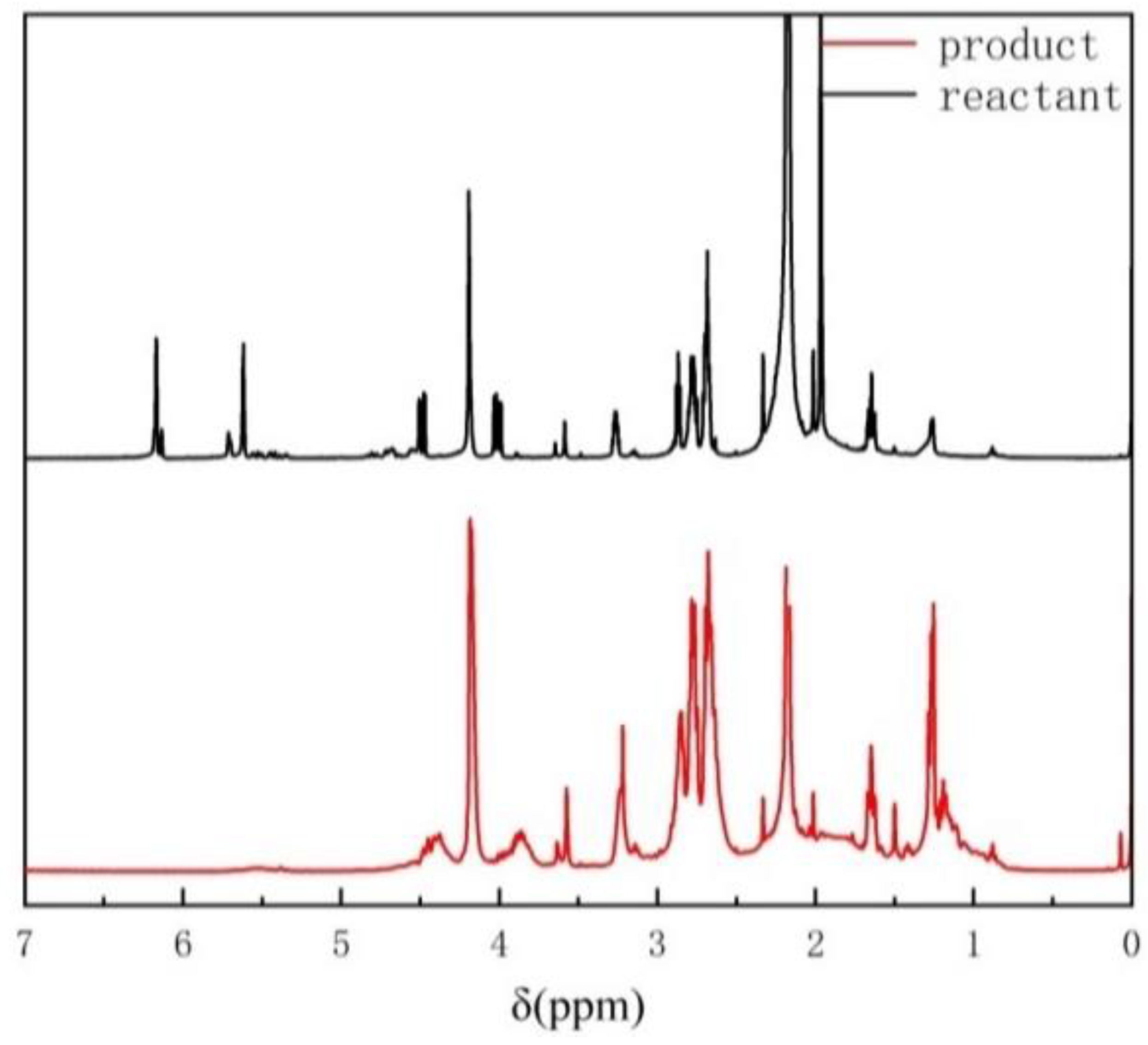 Coatings 11 00663 g004