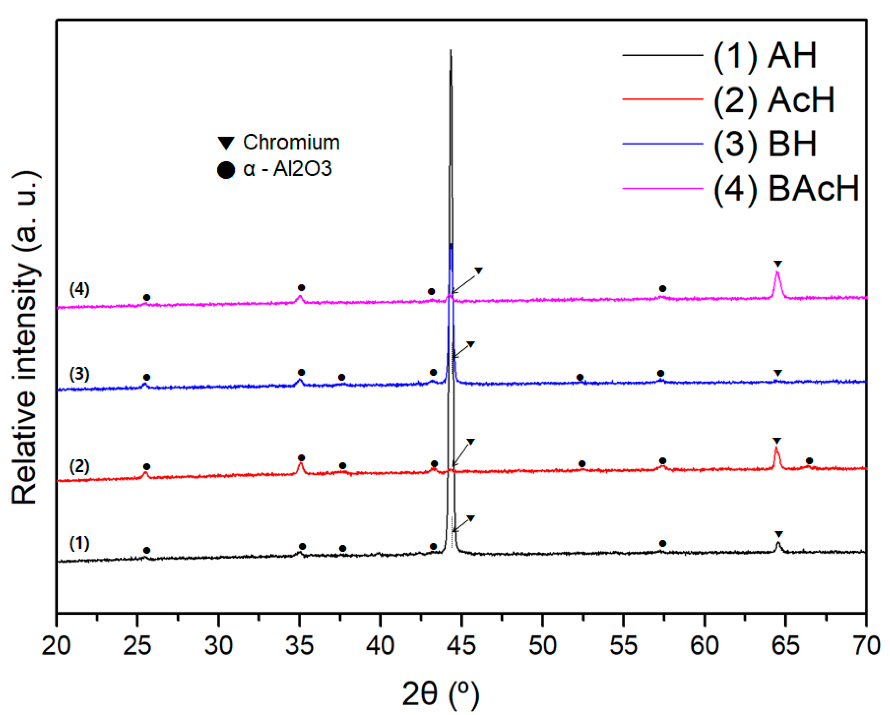 Coatings 11 00664 g005