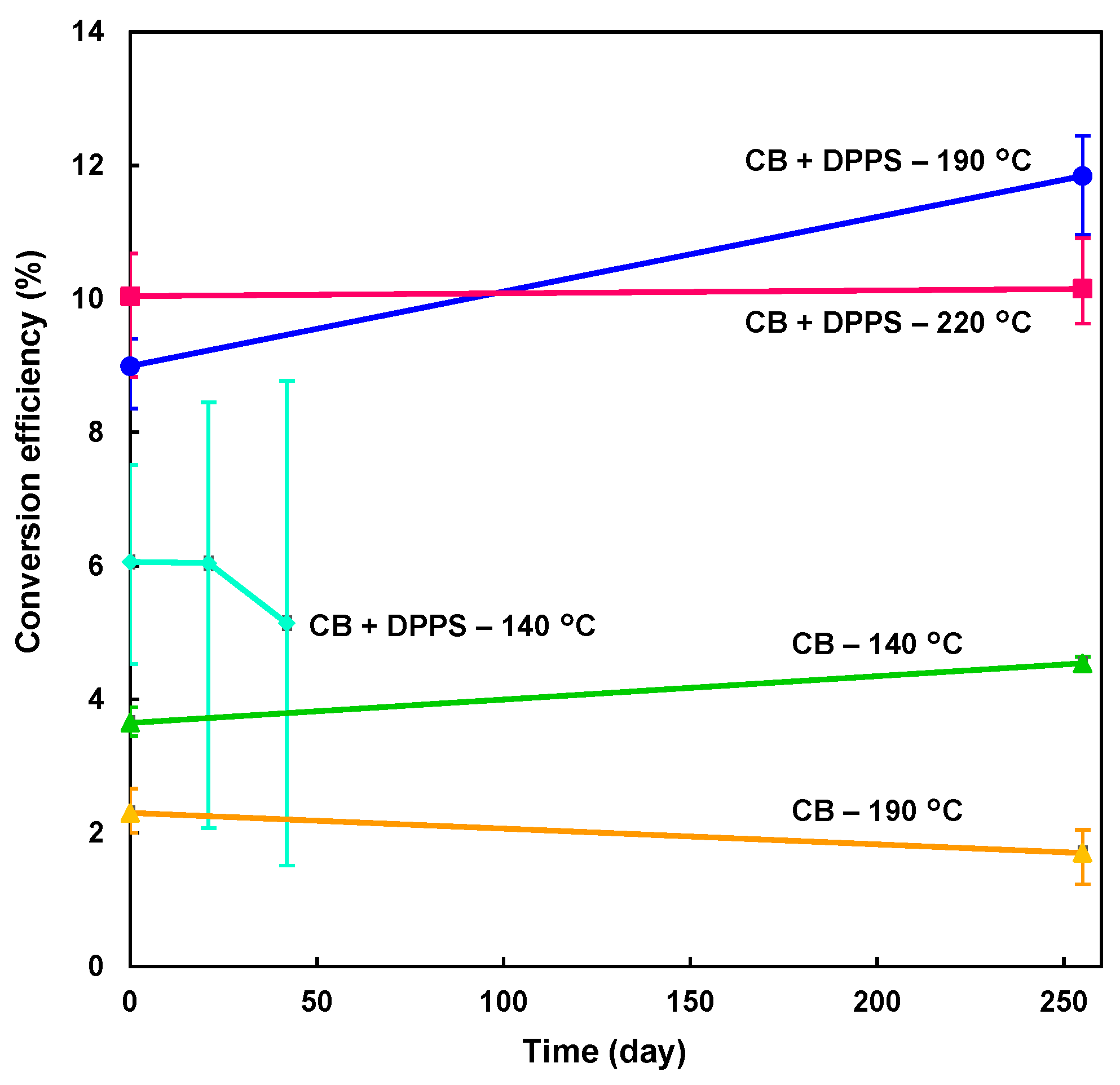 Coatings 11 00665 g003 Coatings 11 00665 g003
