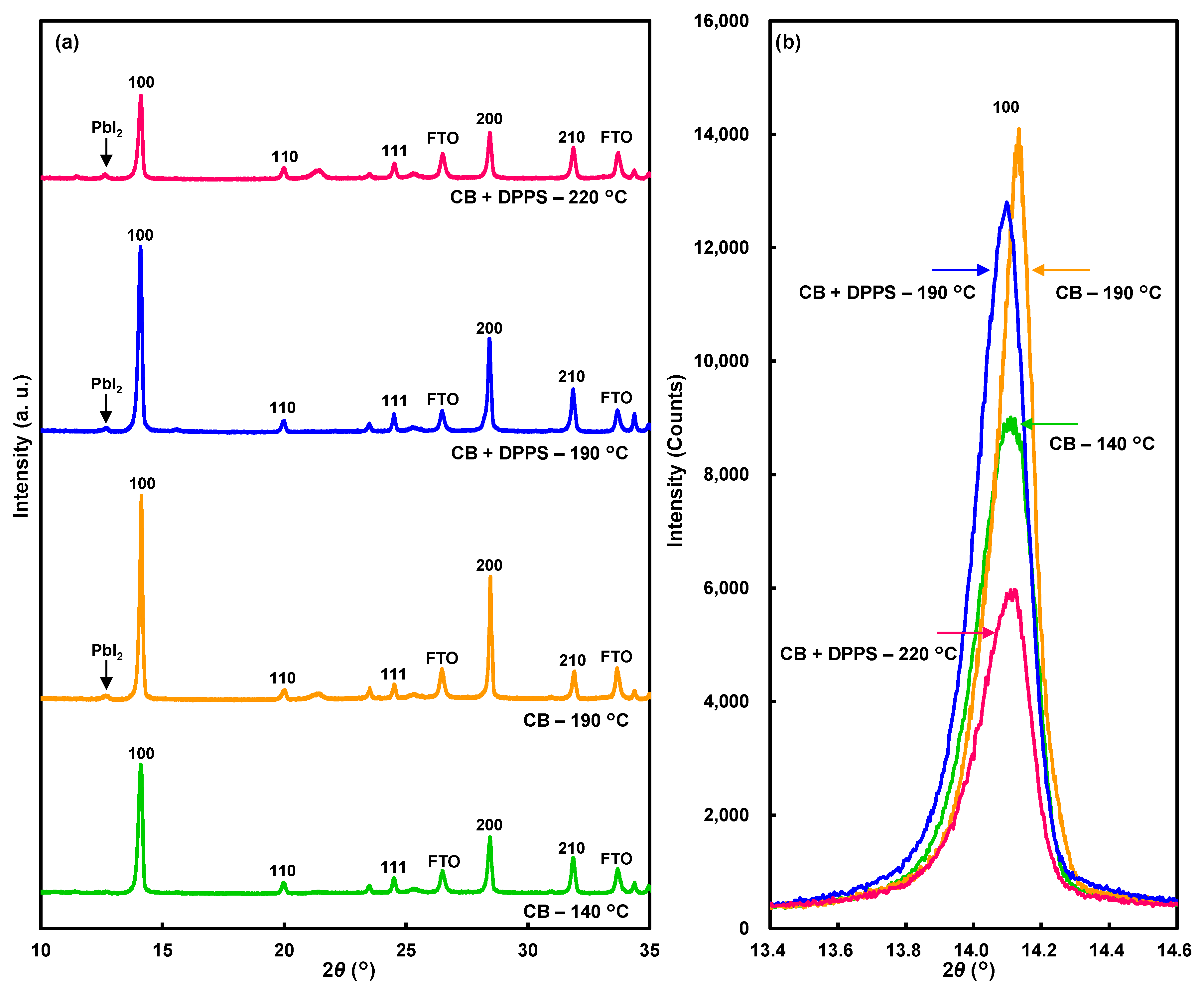 Coatings 11 00665 g005 Coatings 11 00665 g005
