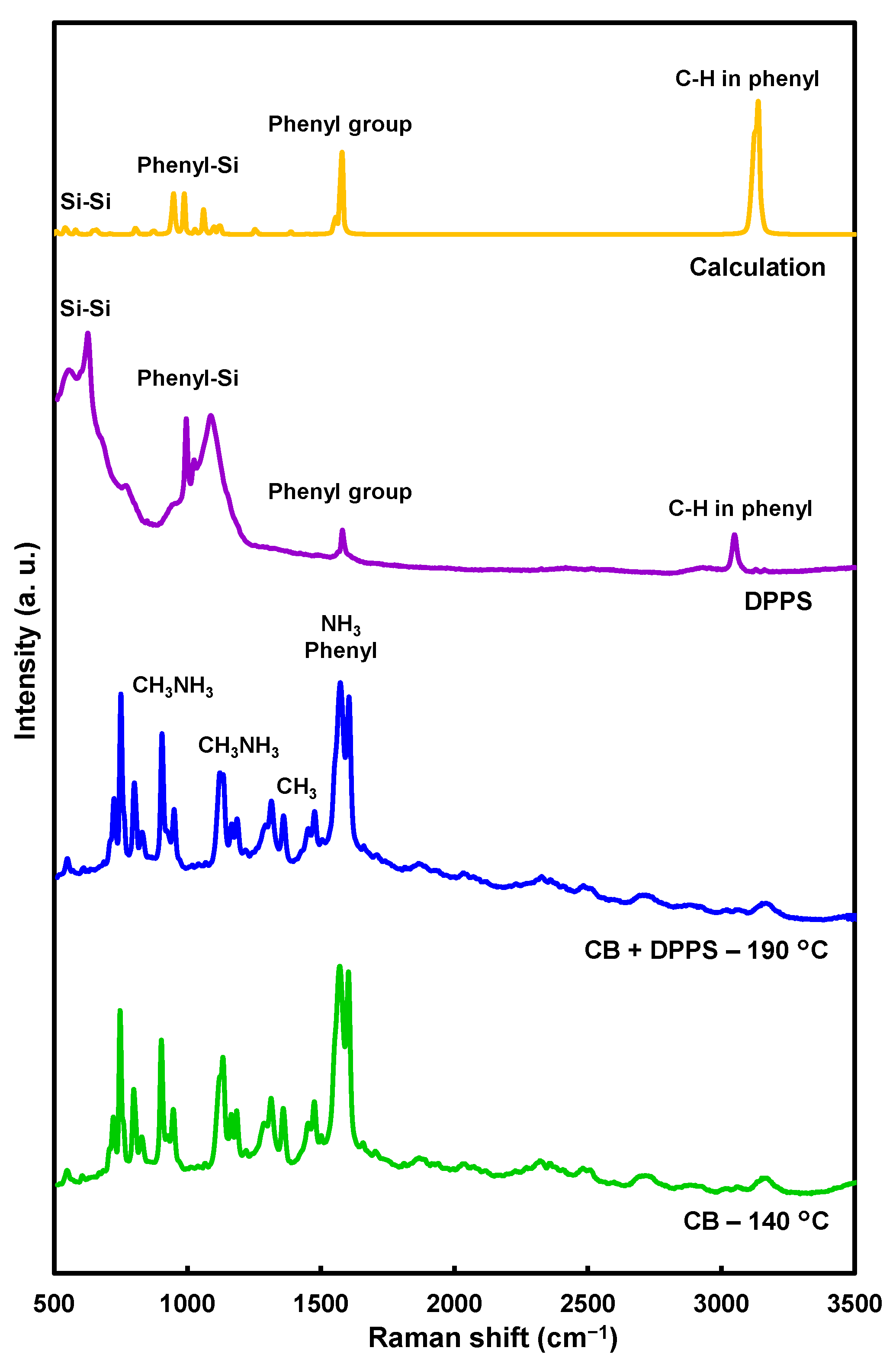 Coatings 11 00665 g006 Coatings 11 00665 g006