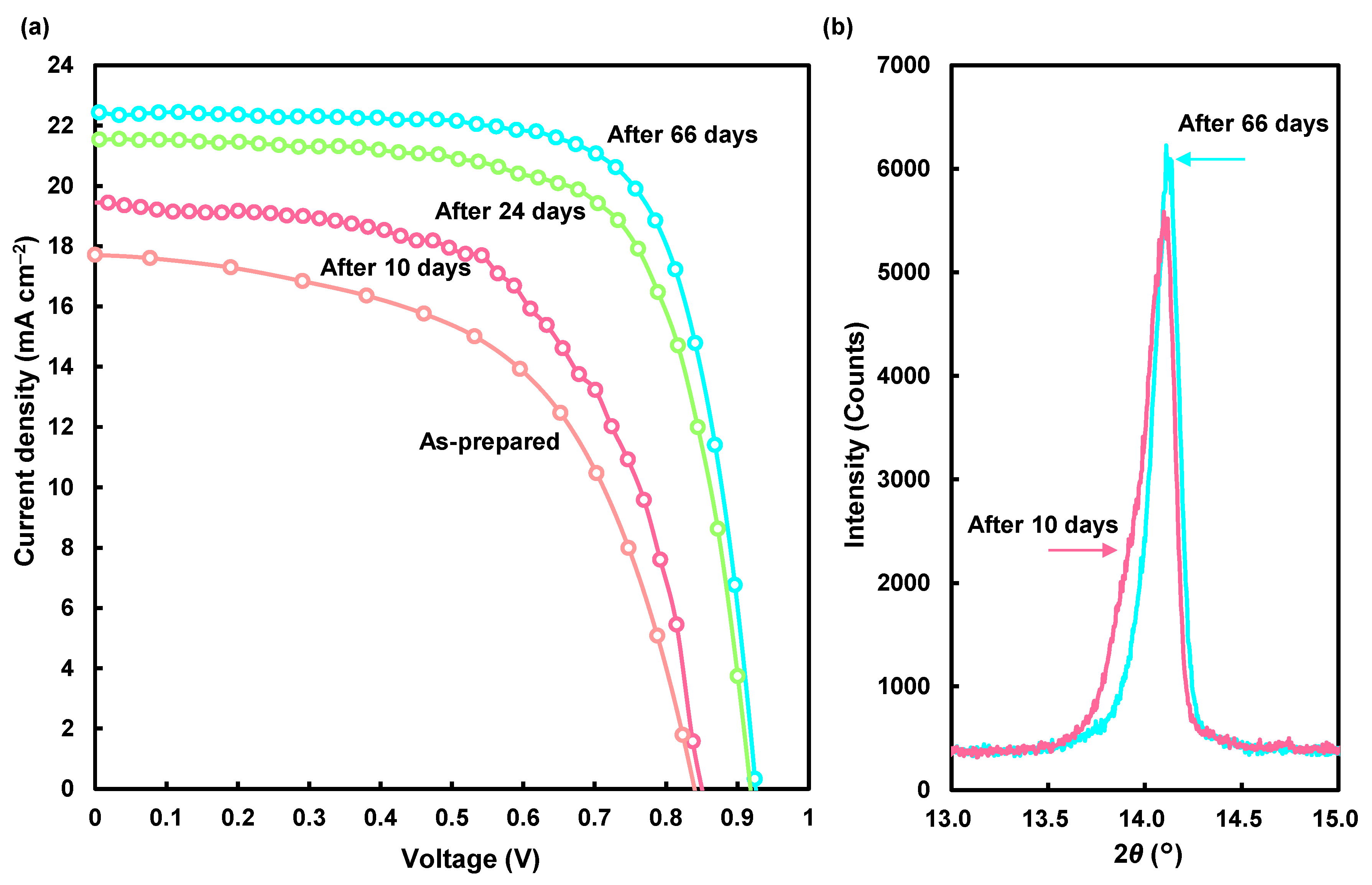 Coatings 11 00665 g007 Coatings 11 00665 g007