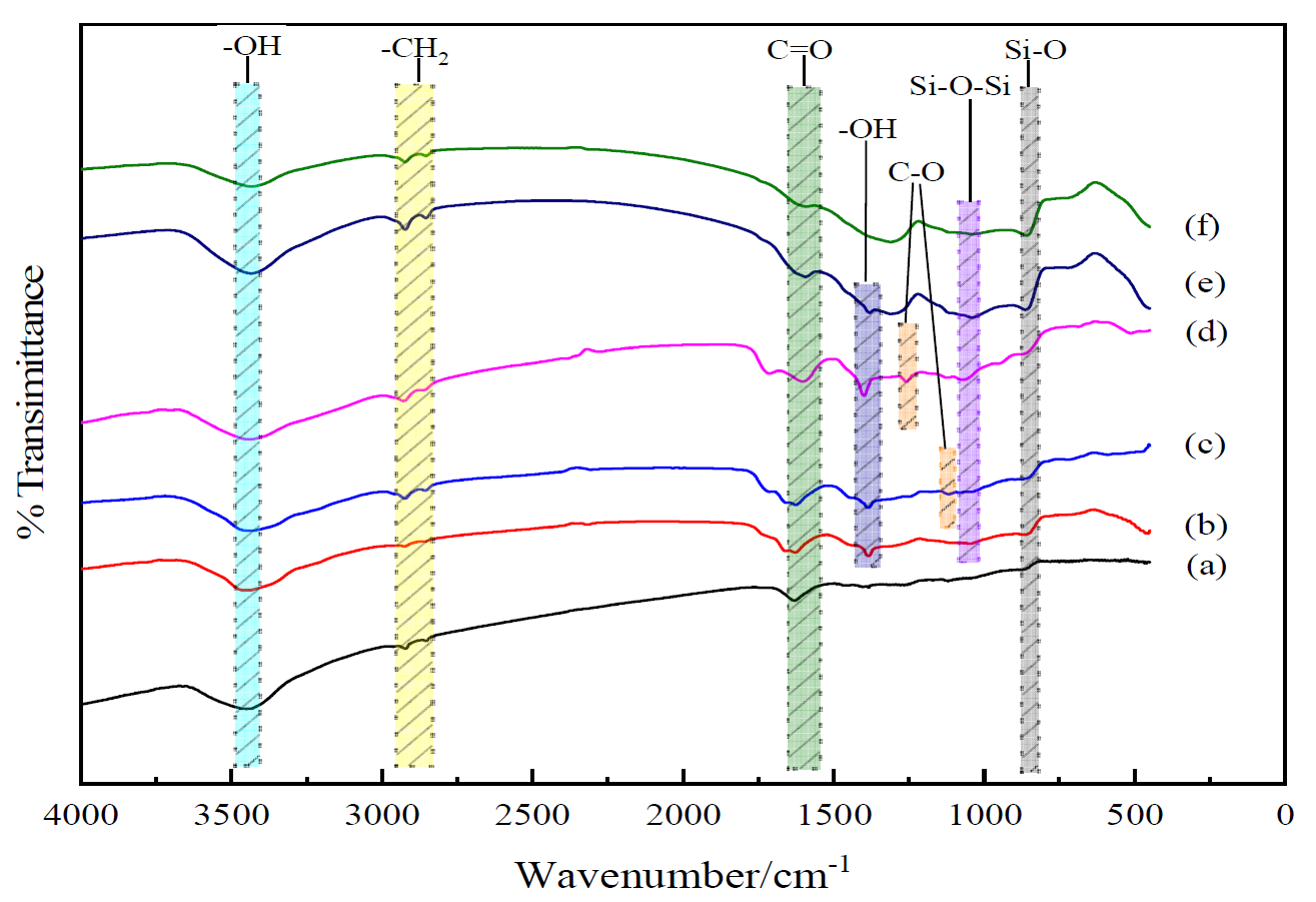 Coatings 11 00666 g001 550