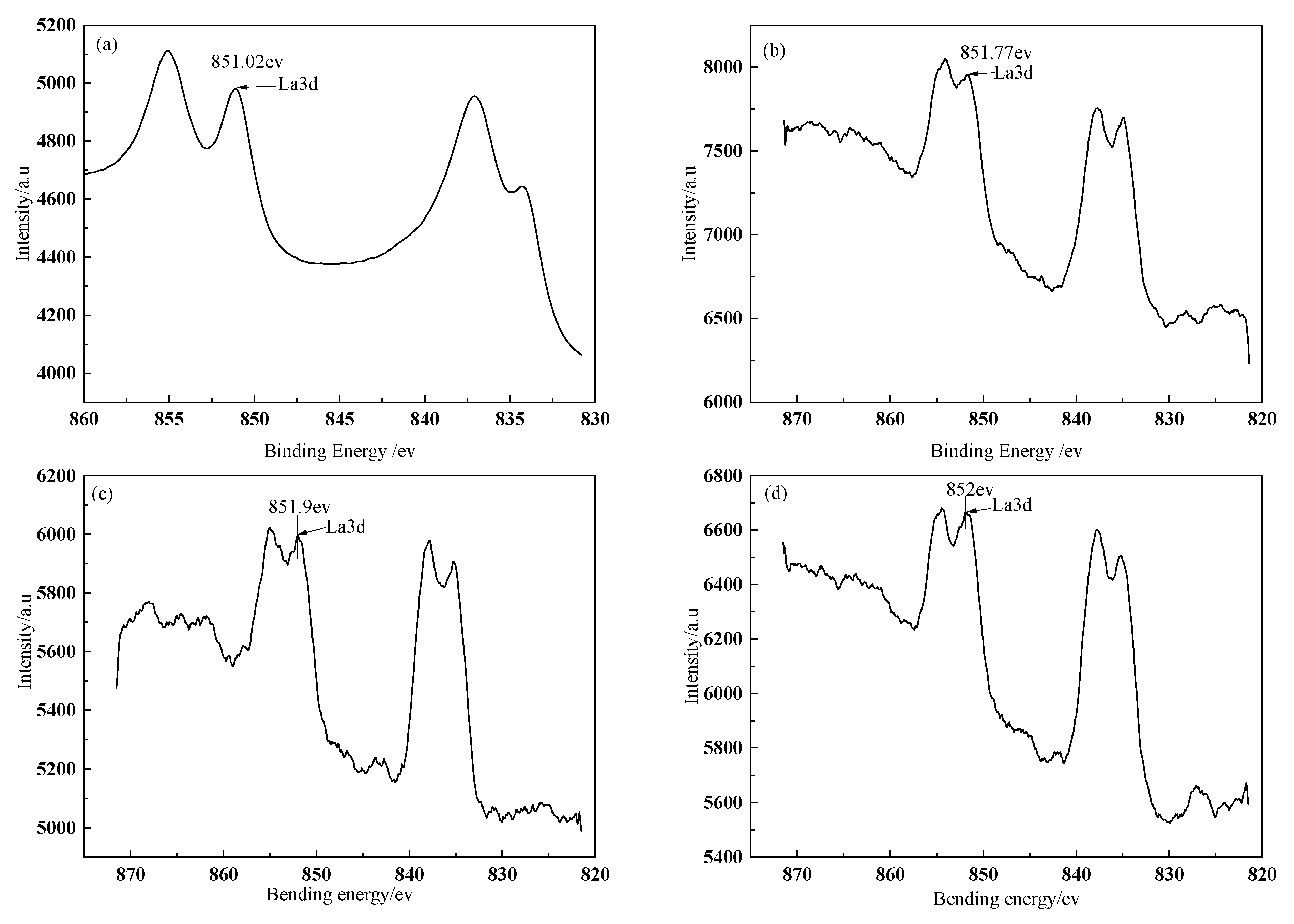 Coatings 11 00666 g003a 550
