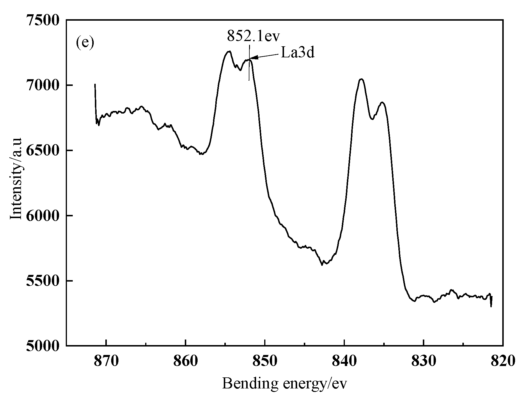 Coatings 11 00666 g003b 550