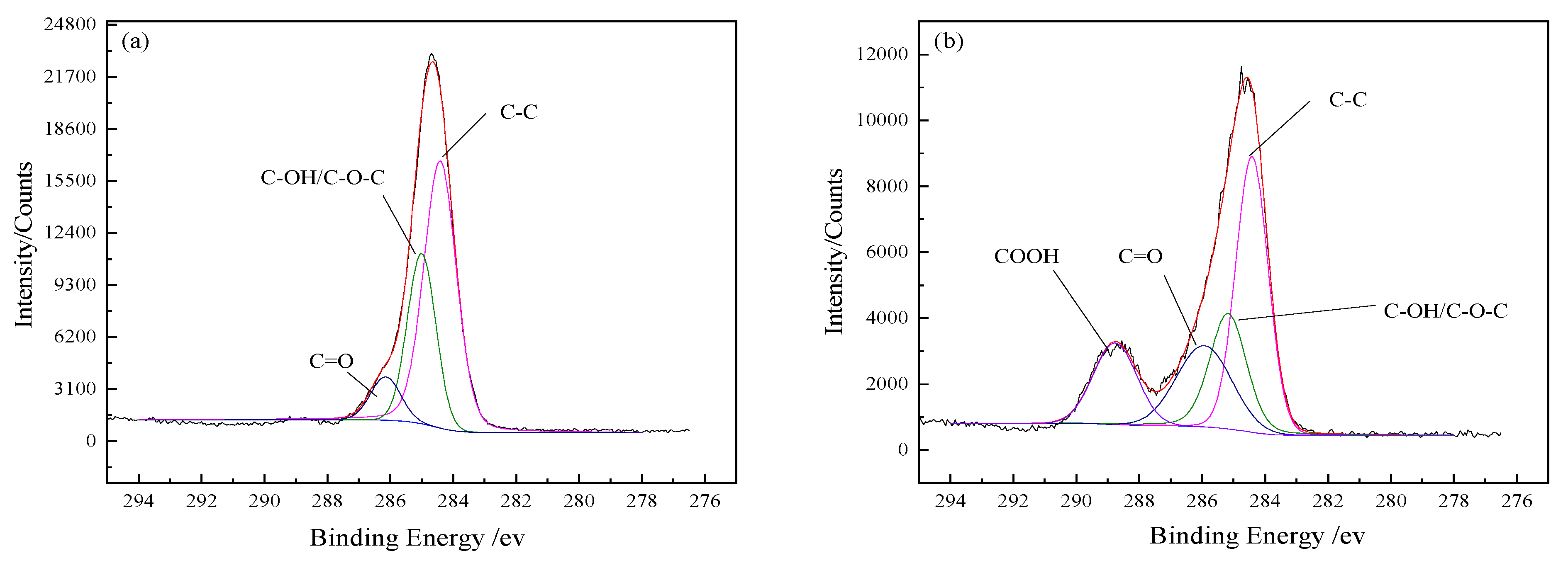 Coatings 11 00666 g004a 550
