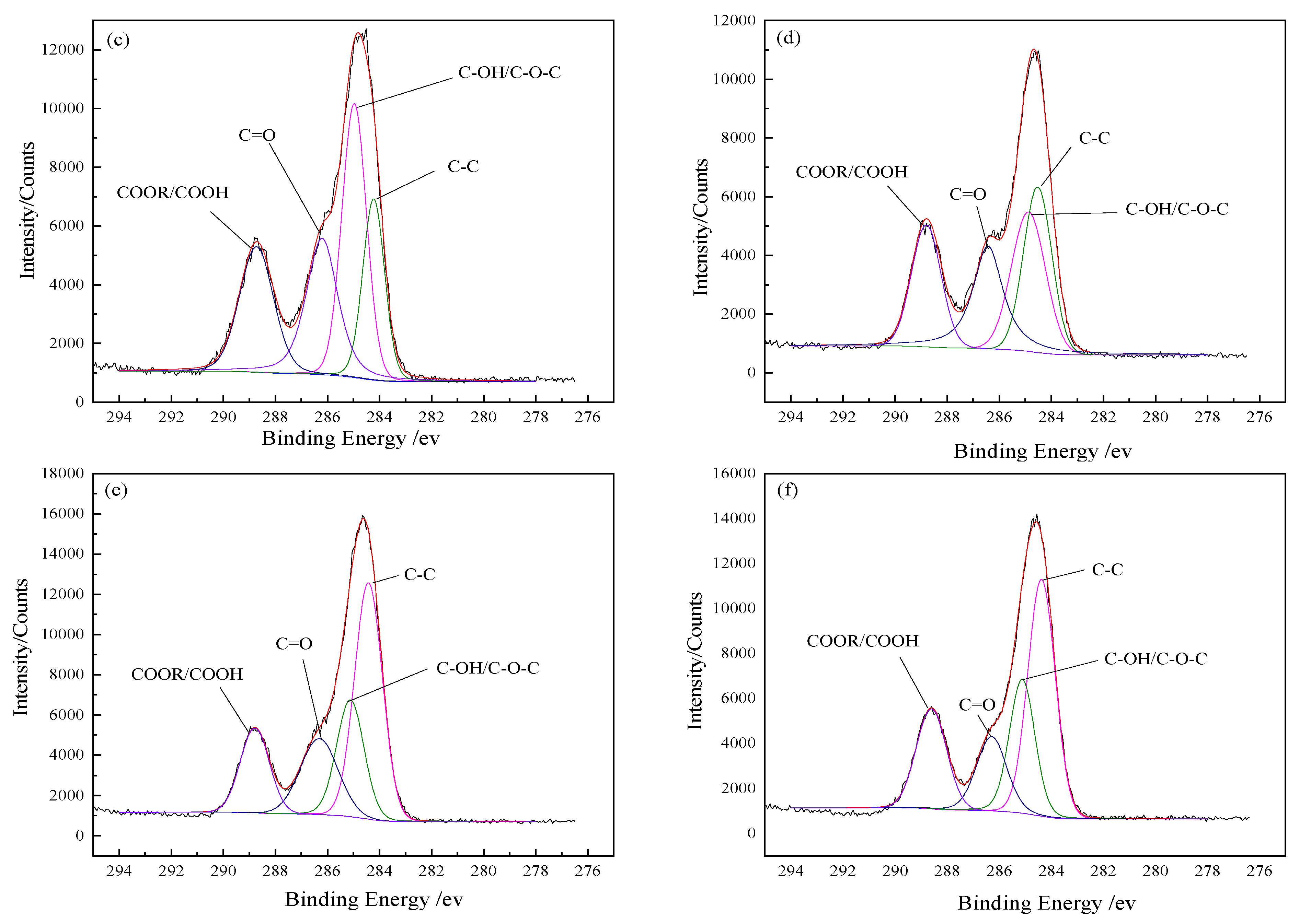 Coatings 11 00666 g004b 550
