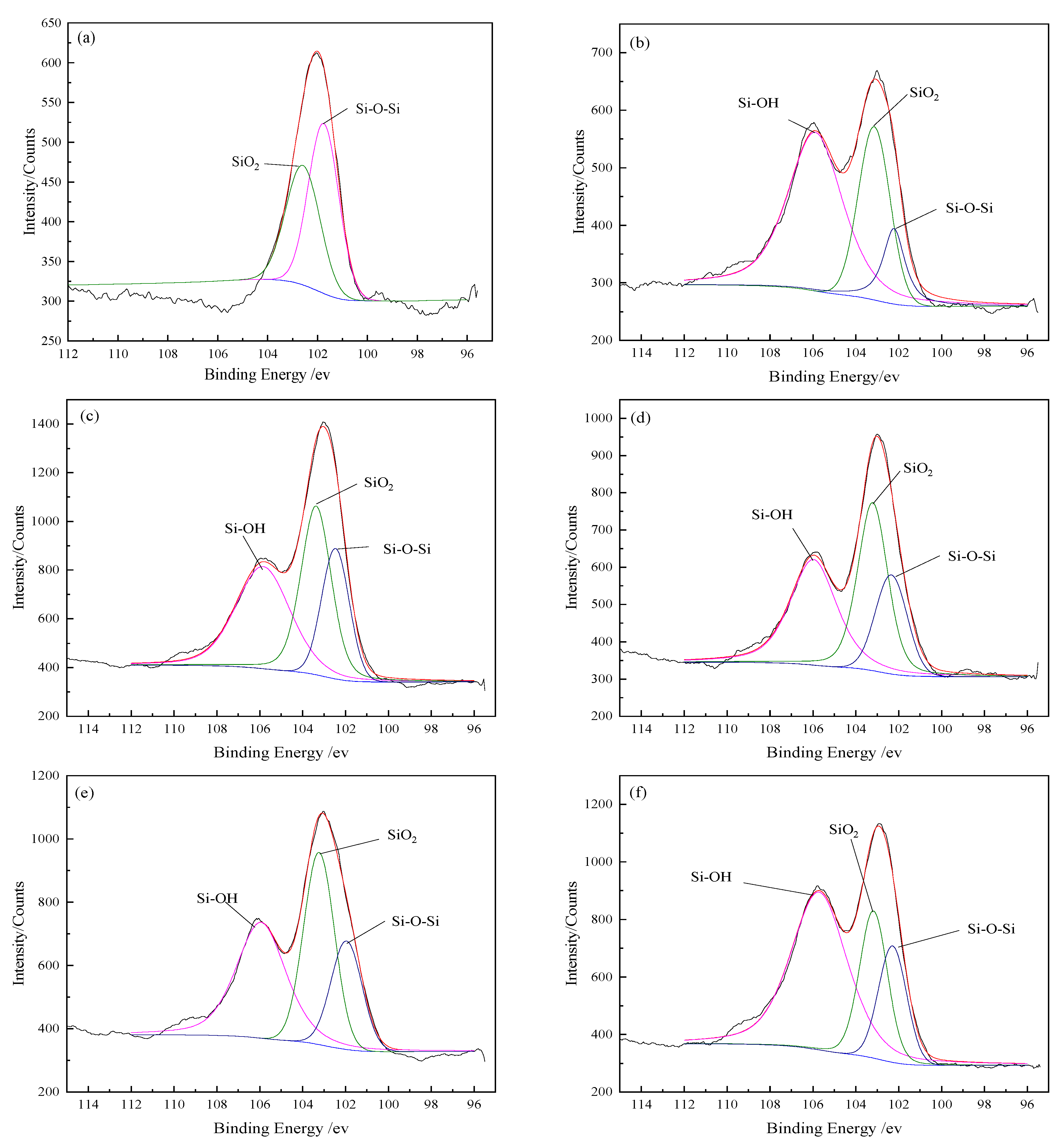 Coatings 11 00666 g005 550
