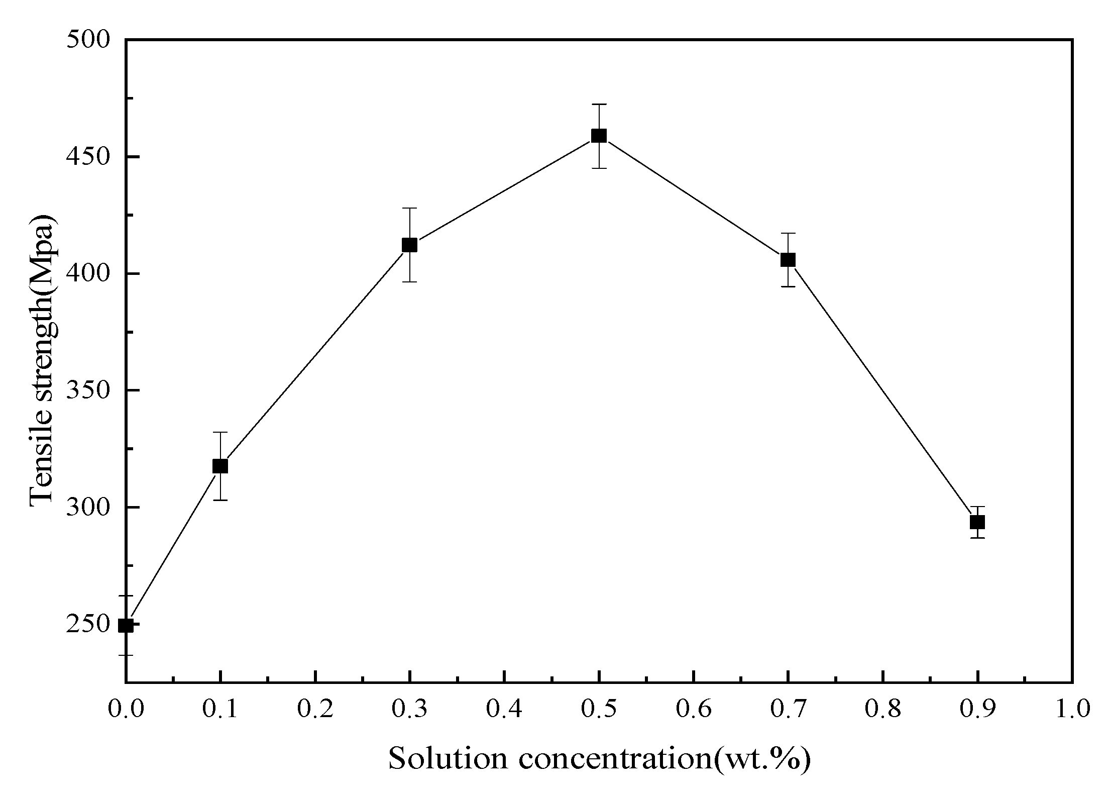 Coatings 11 00666 g007 550