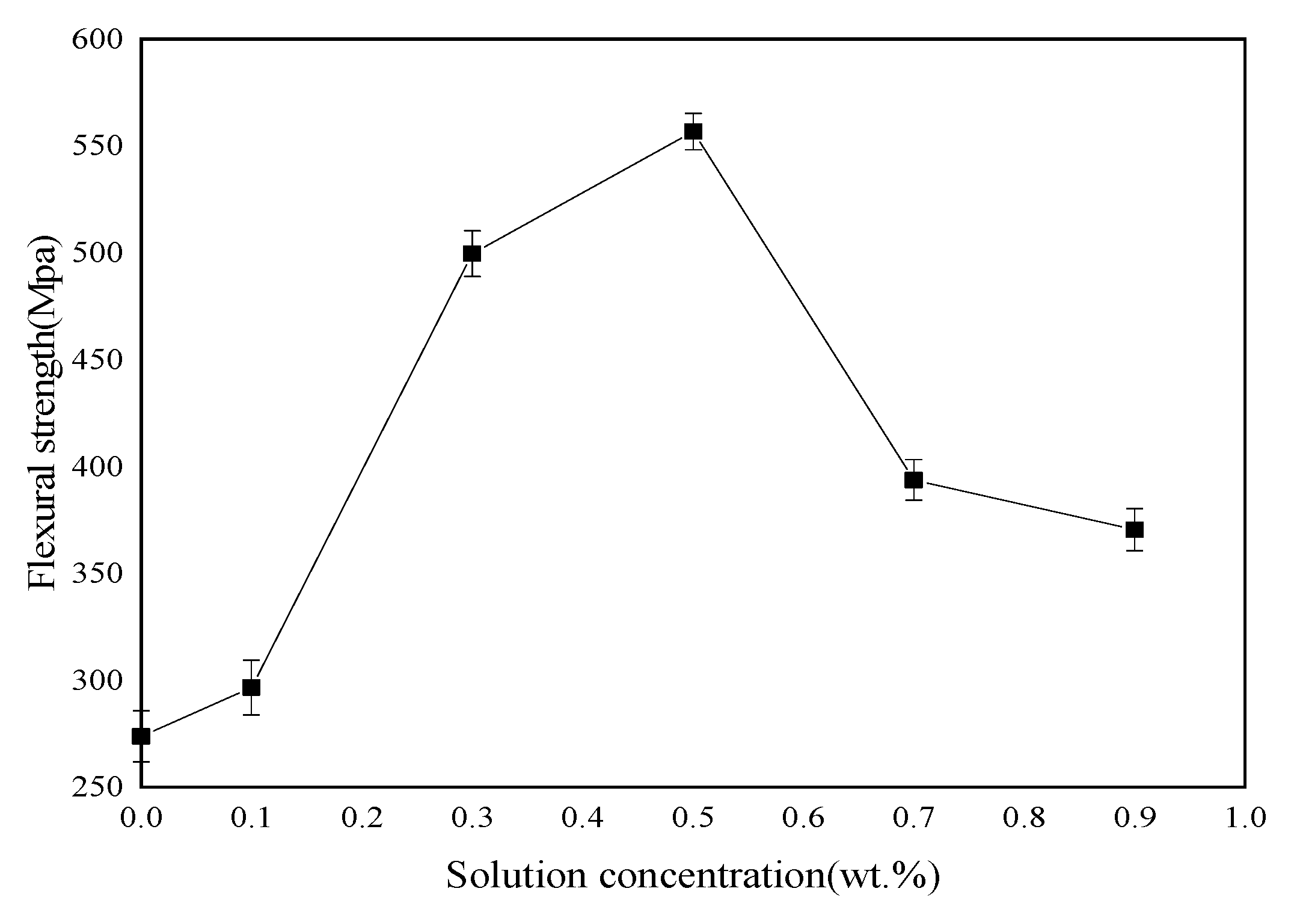 Coatings 11 00666 g008 550