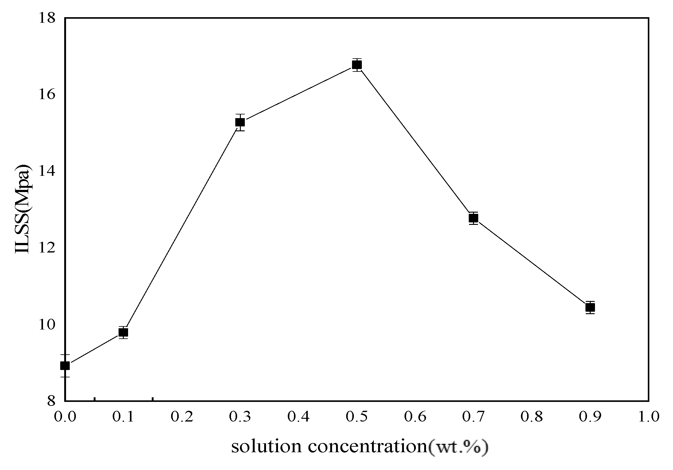 Coatings 11 00666 g009 550