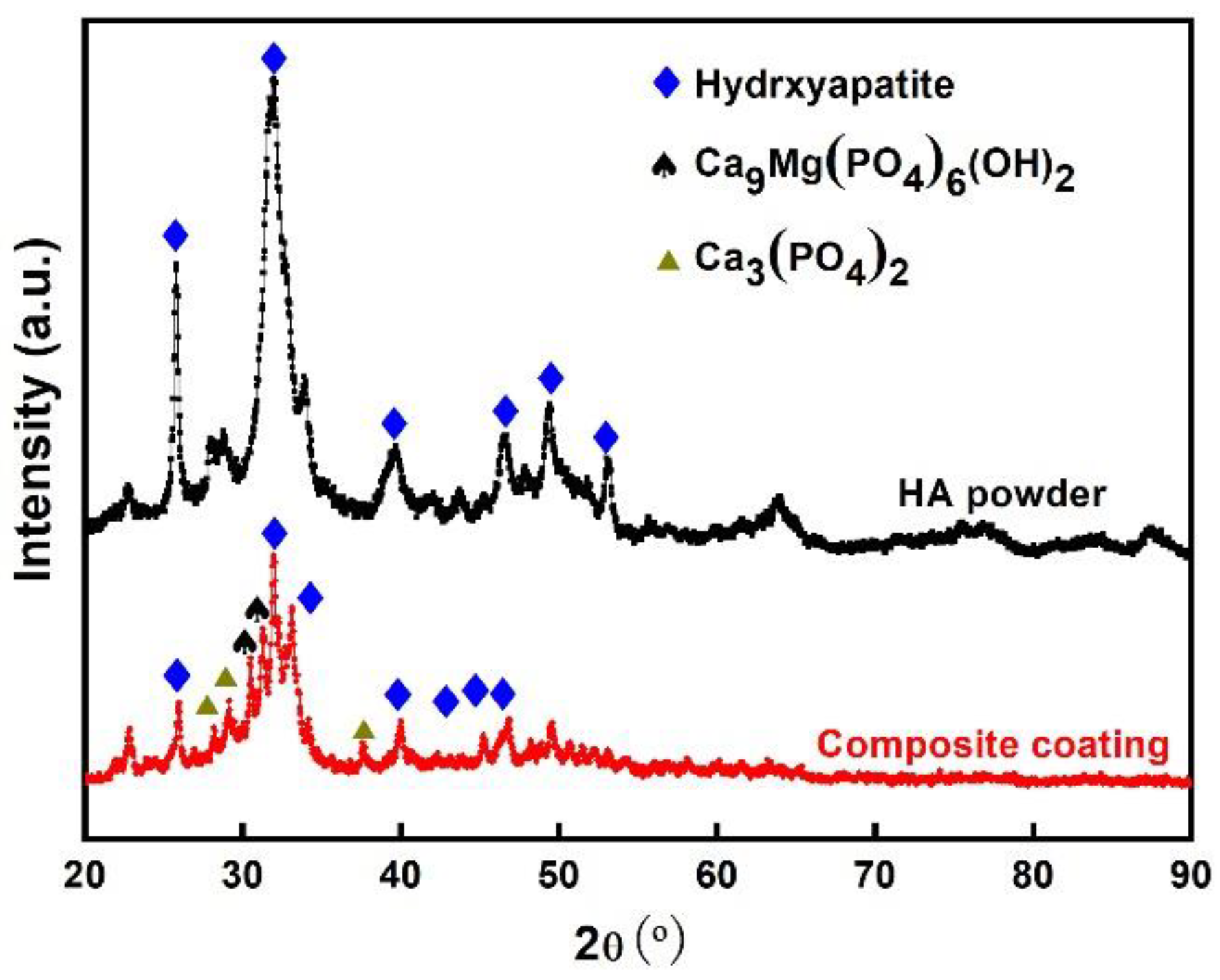 Coatings 11 00667 g005