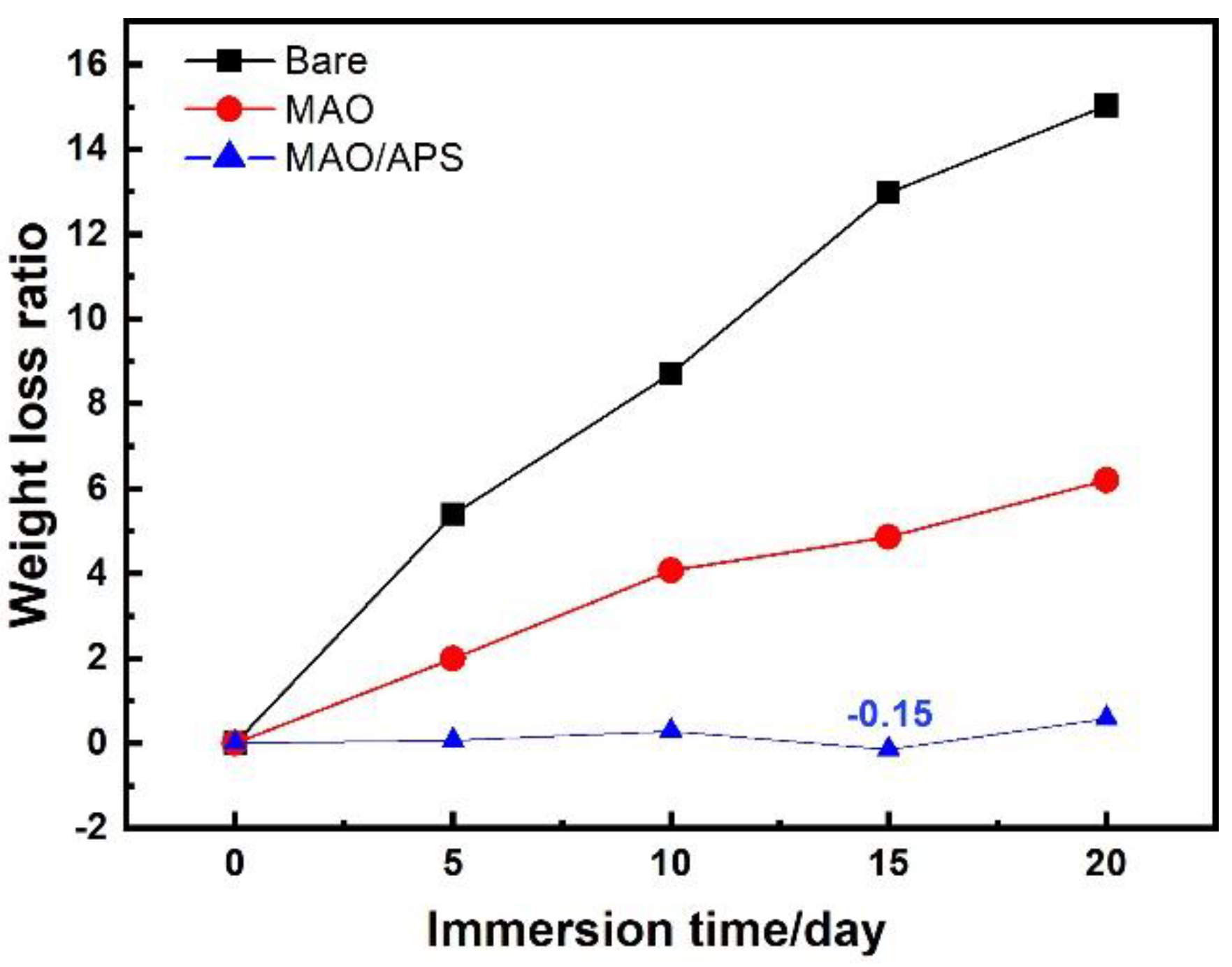 Coatings 11 00667 g008