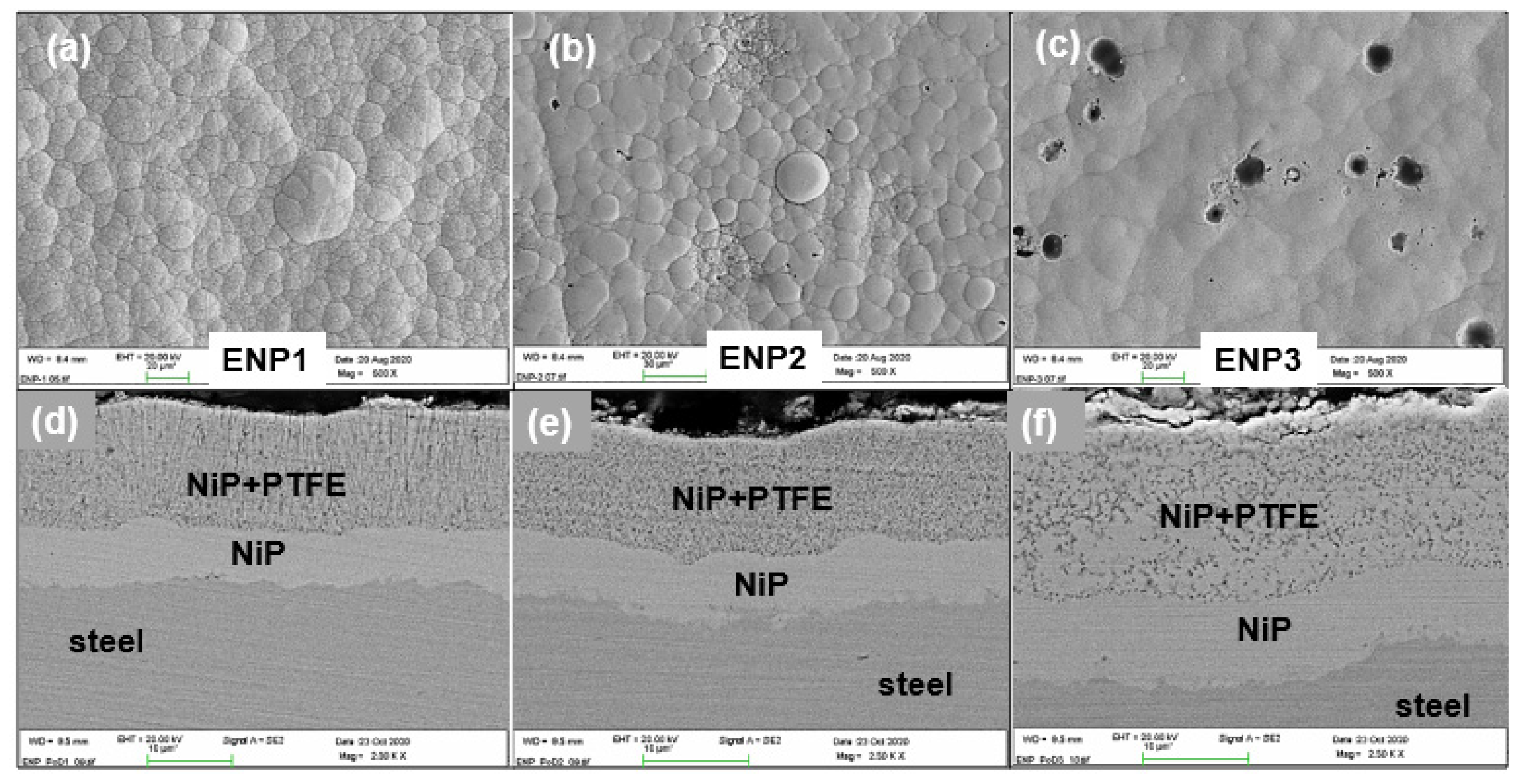 Coatings 11 00670 g001 Coatings 11 00670 g001