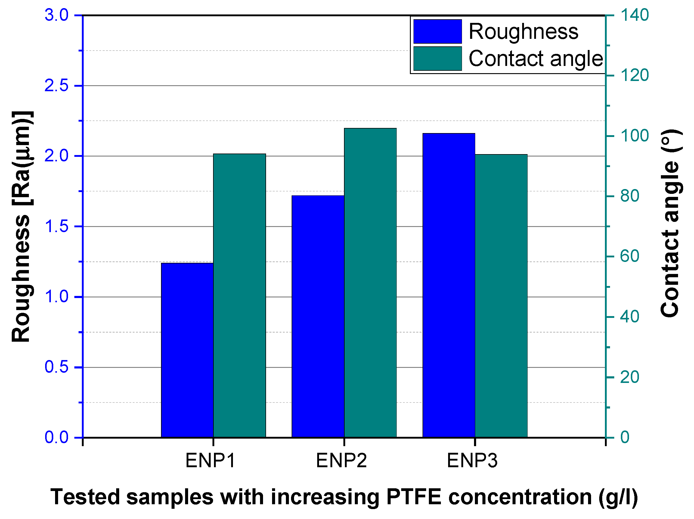 Coatings 11 00670 g004 Coatings 11 00670 g004