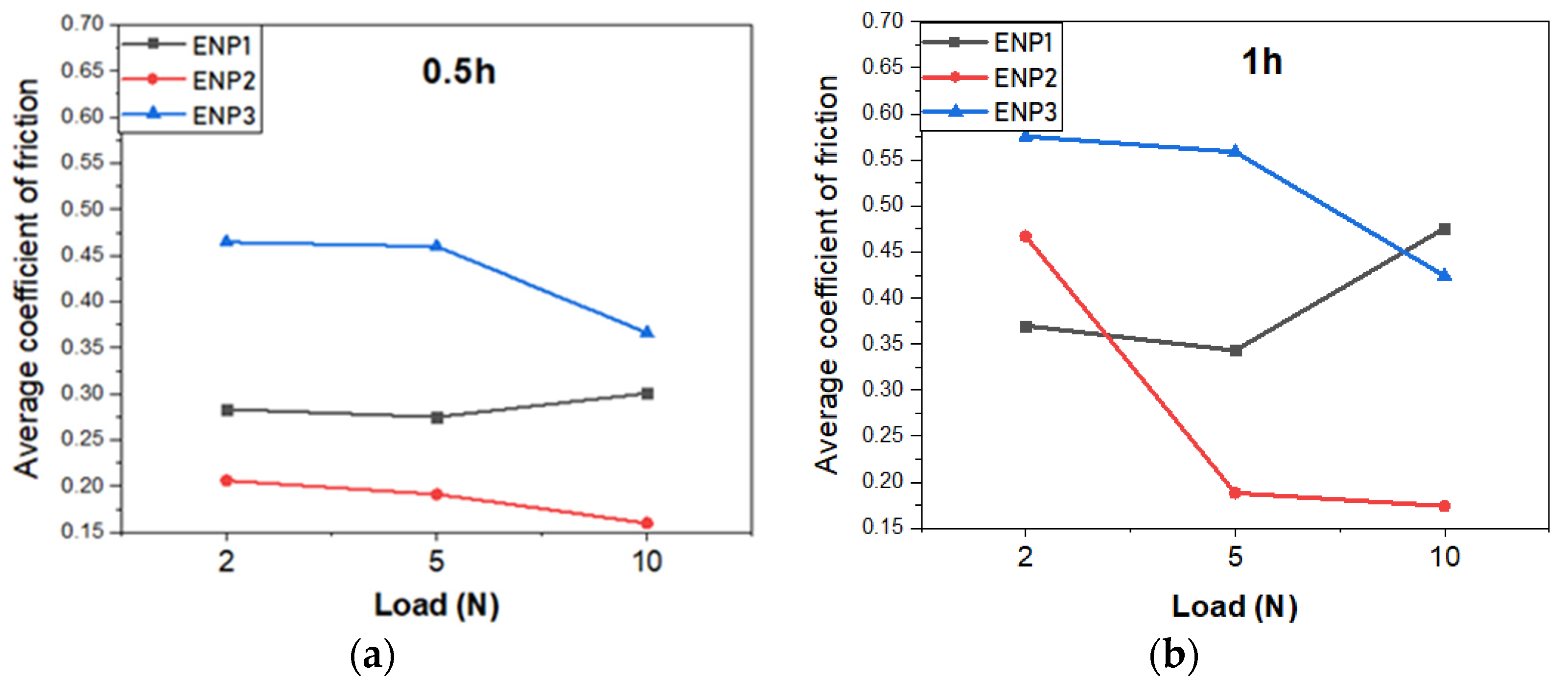 Coatings 11 00670 g007 Coatings 11 00670 g007