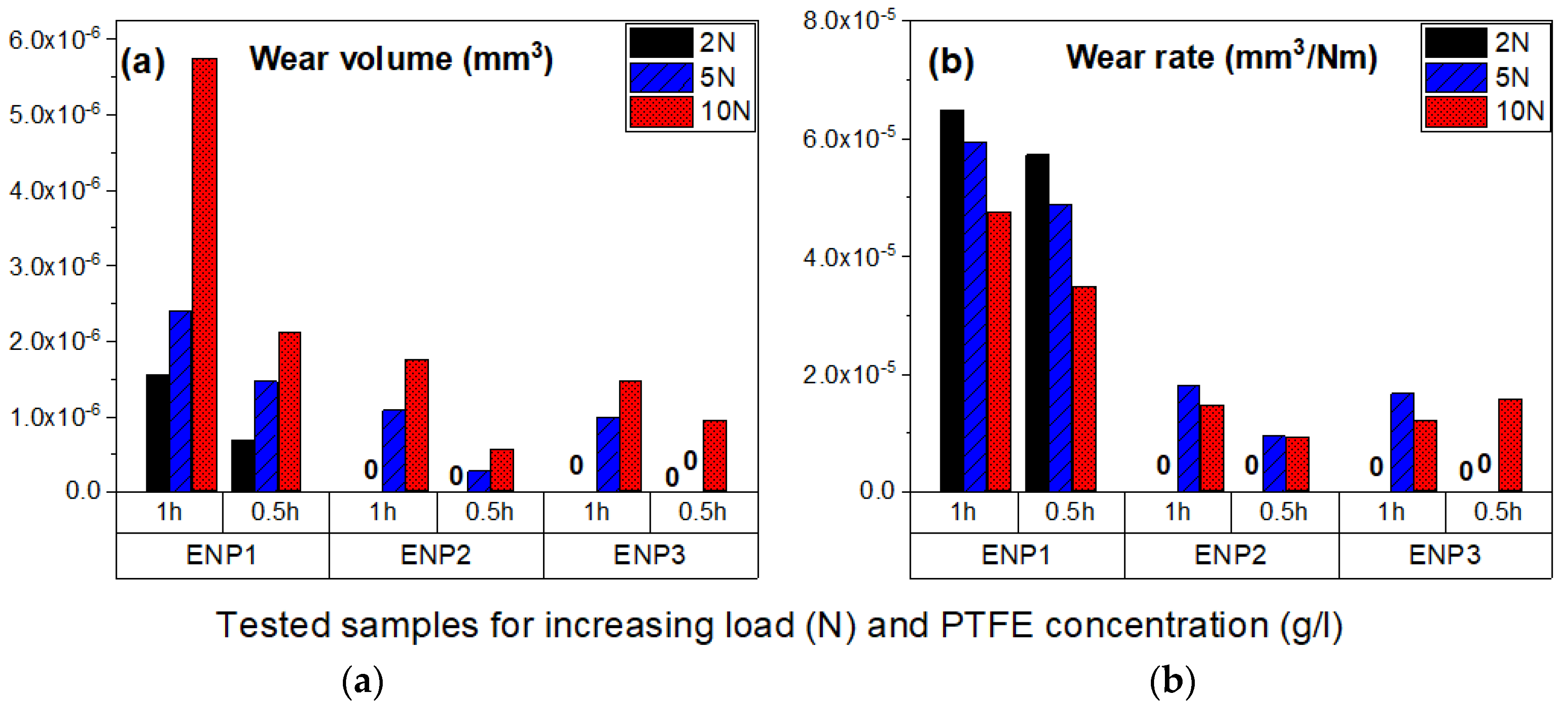 Coatings 11 00670 g008 Coatings 11 00670 g008